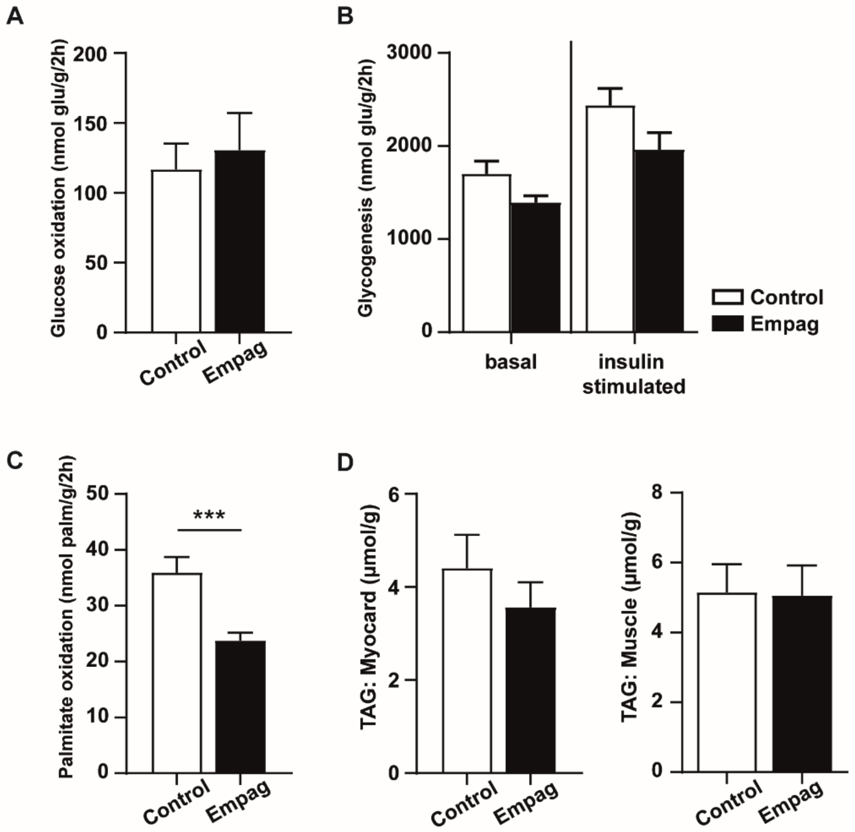Ijms 22 10606 g007 550