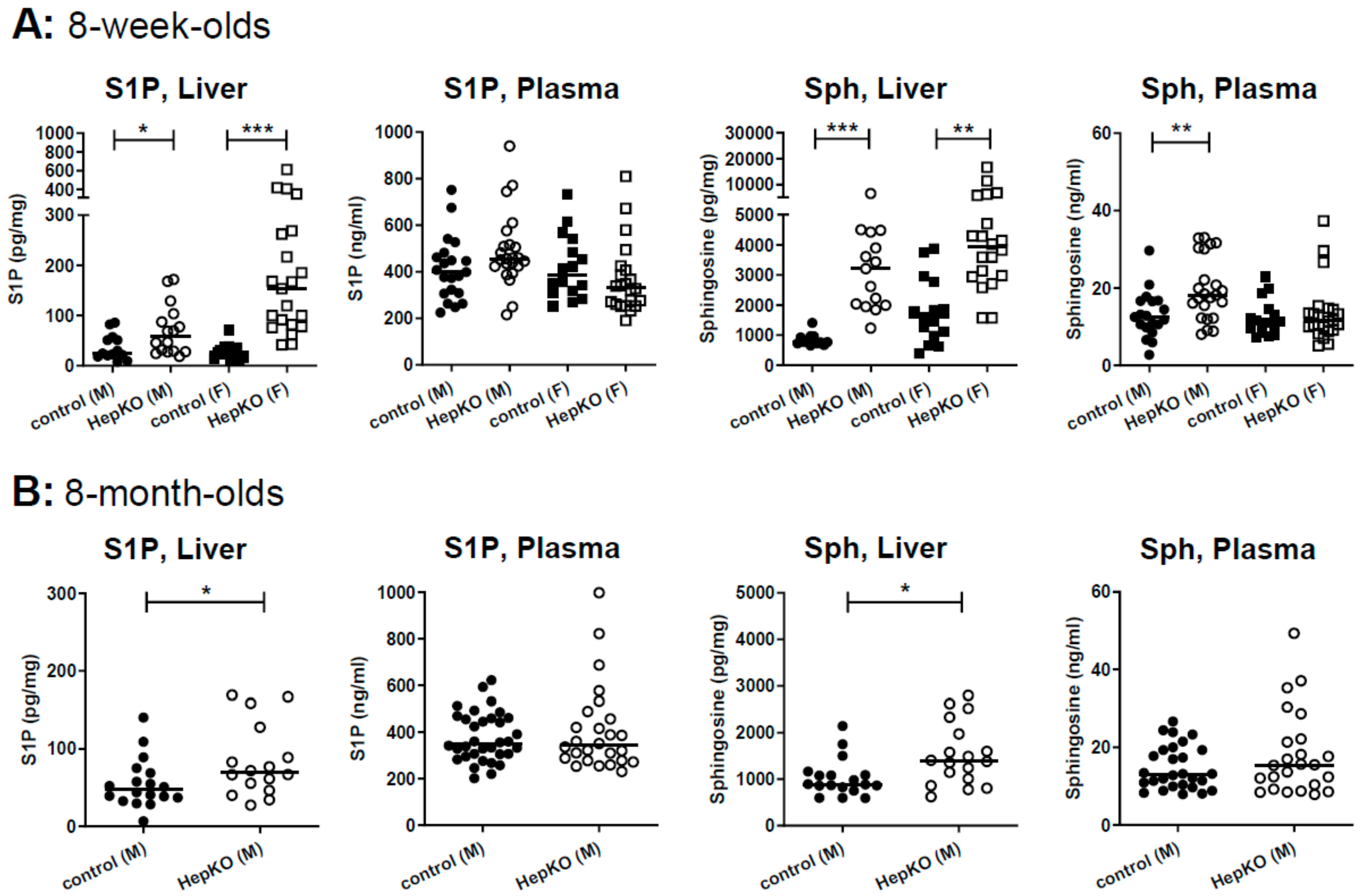 Ijms 22 10617 g002 550