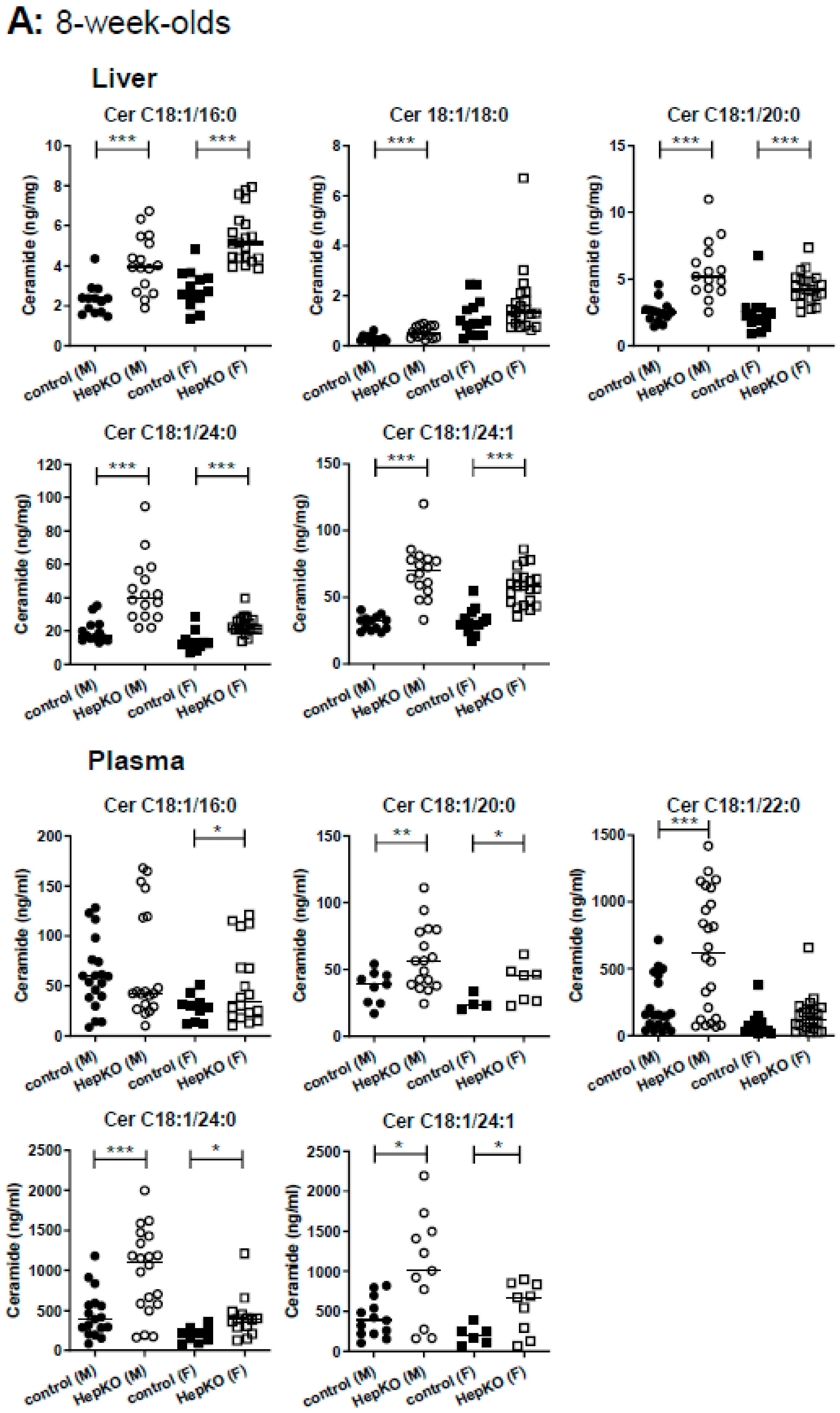 Ijms 22 10617 g003a 550