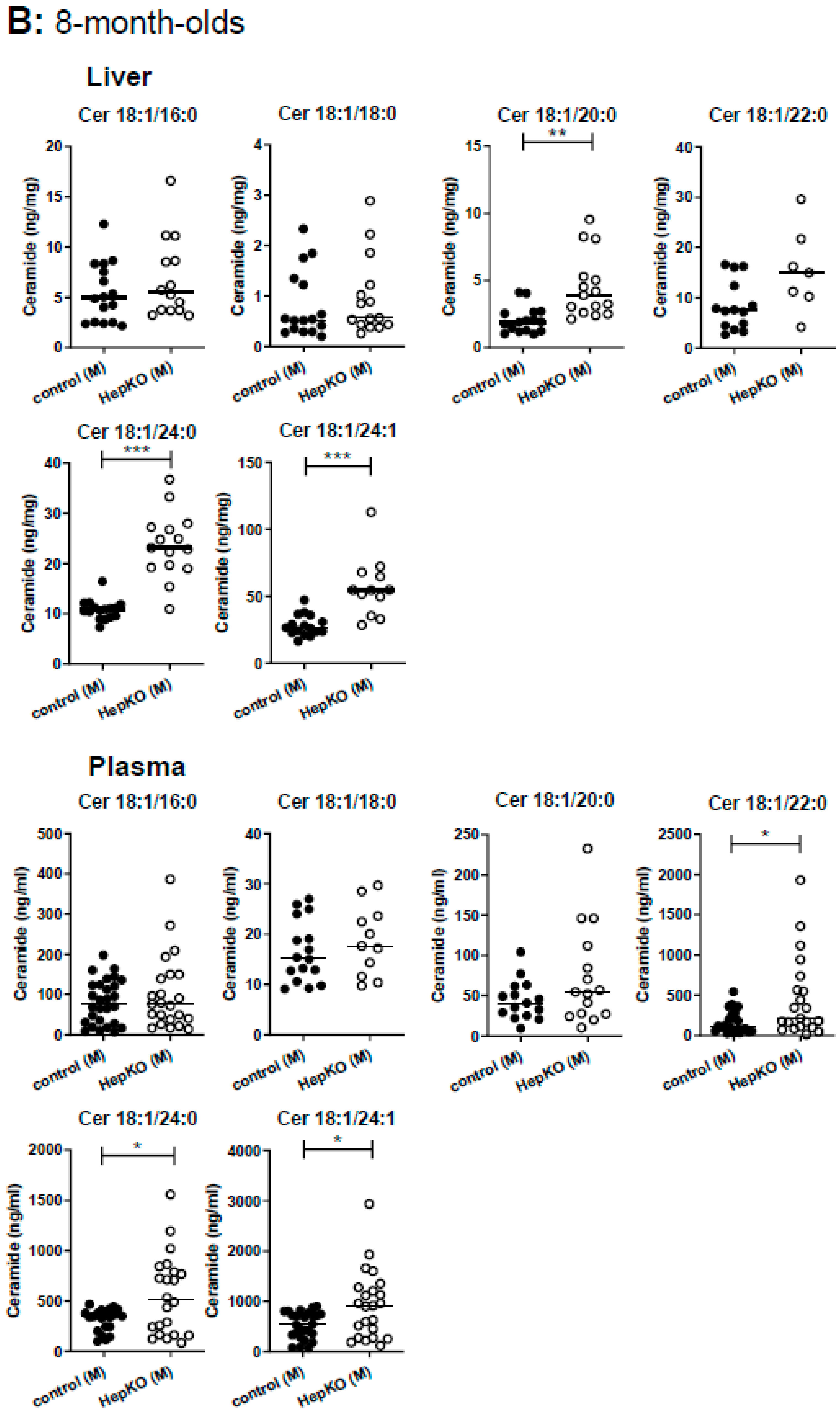 Ijms 22 10617 g003b 550
