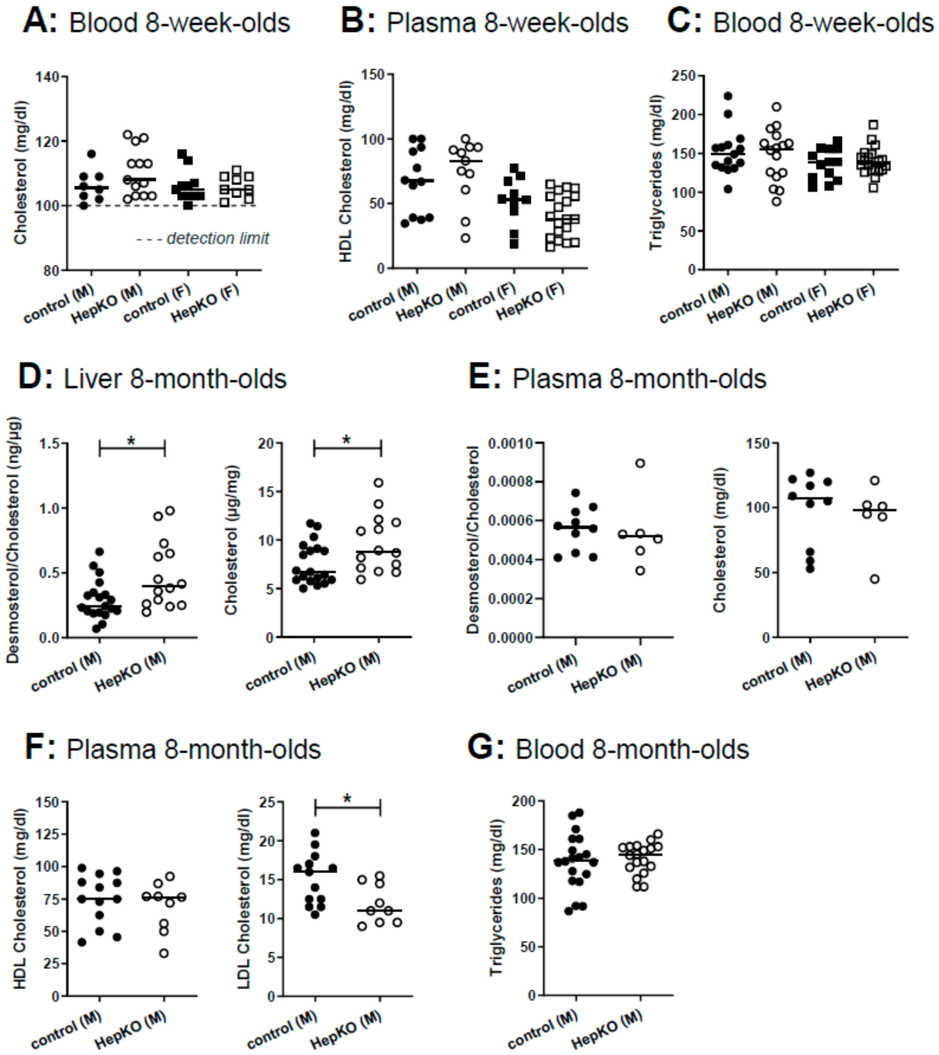 Ijms 22 10617 g005 550