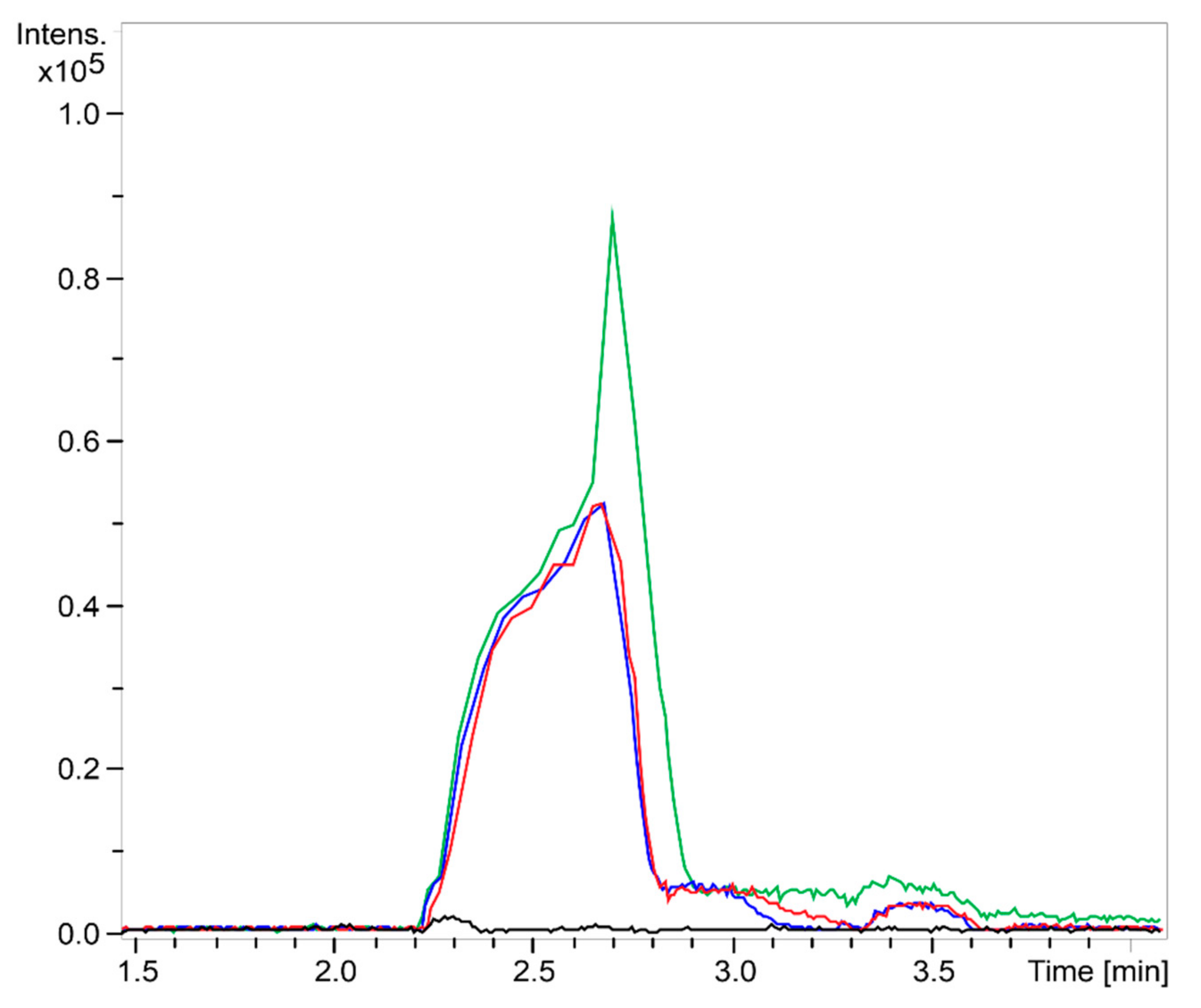 Ijms 22 10631 g001 550