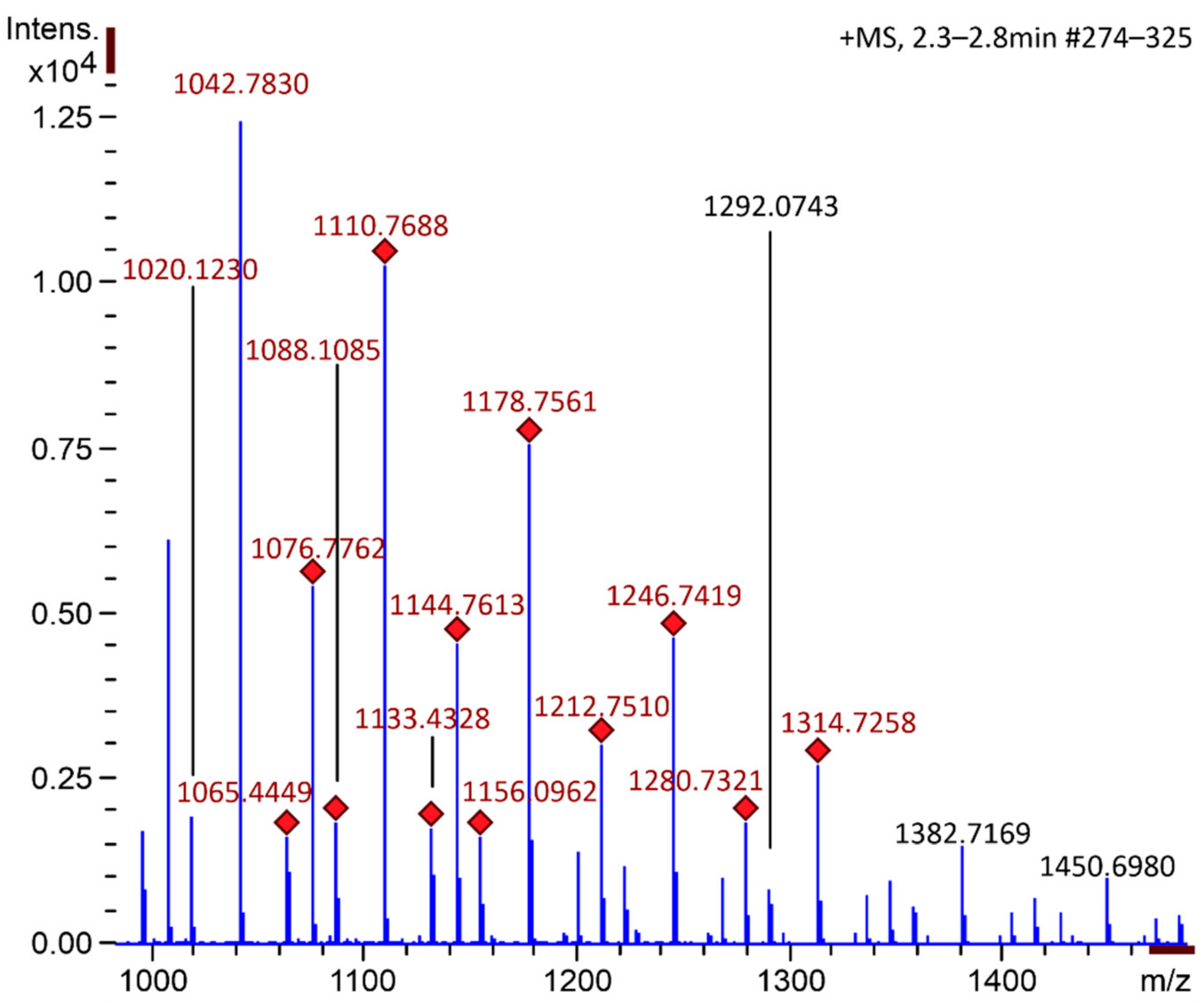 Ijms 22 10631 g002 550