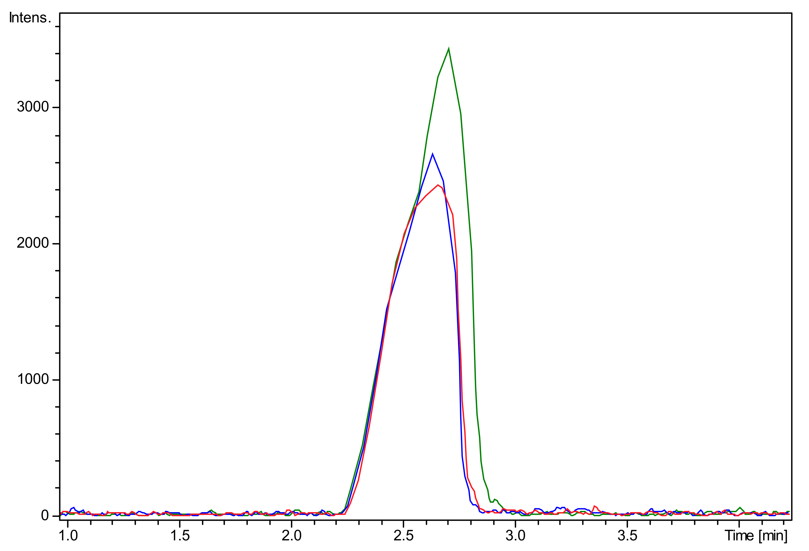 Ijms 22 10631 g003 550