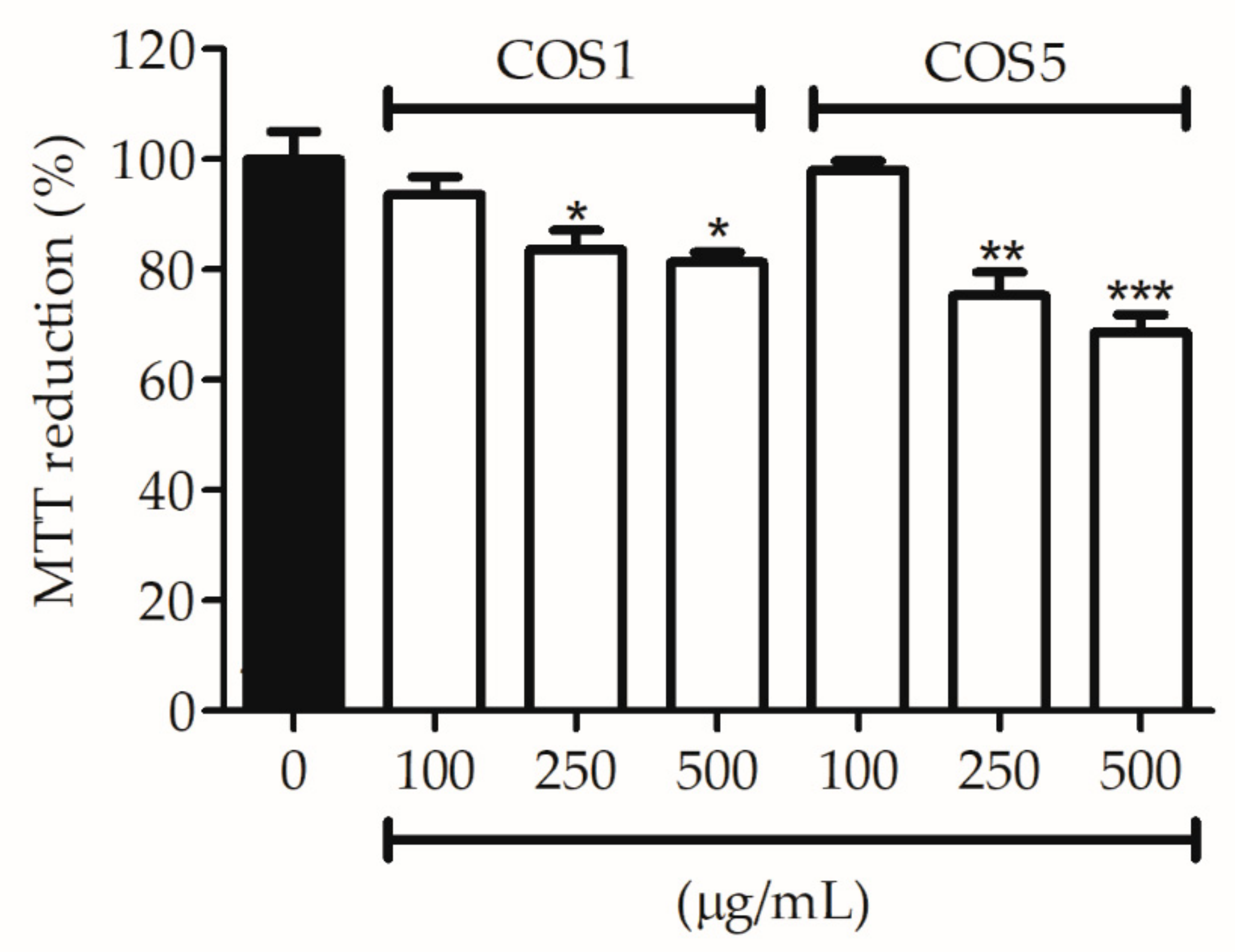 Ijms 22 10631 g004 550