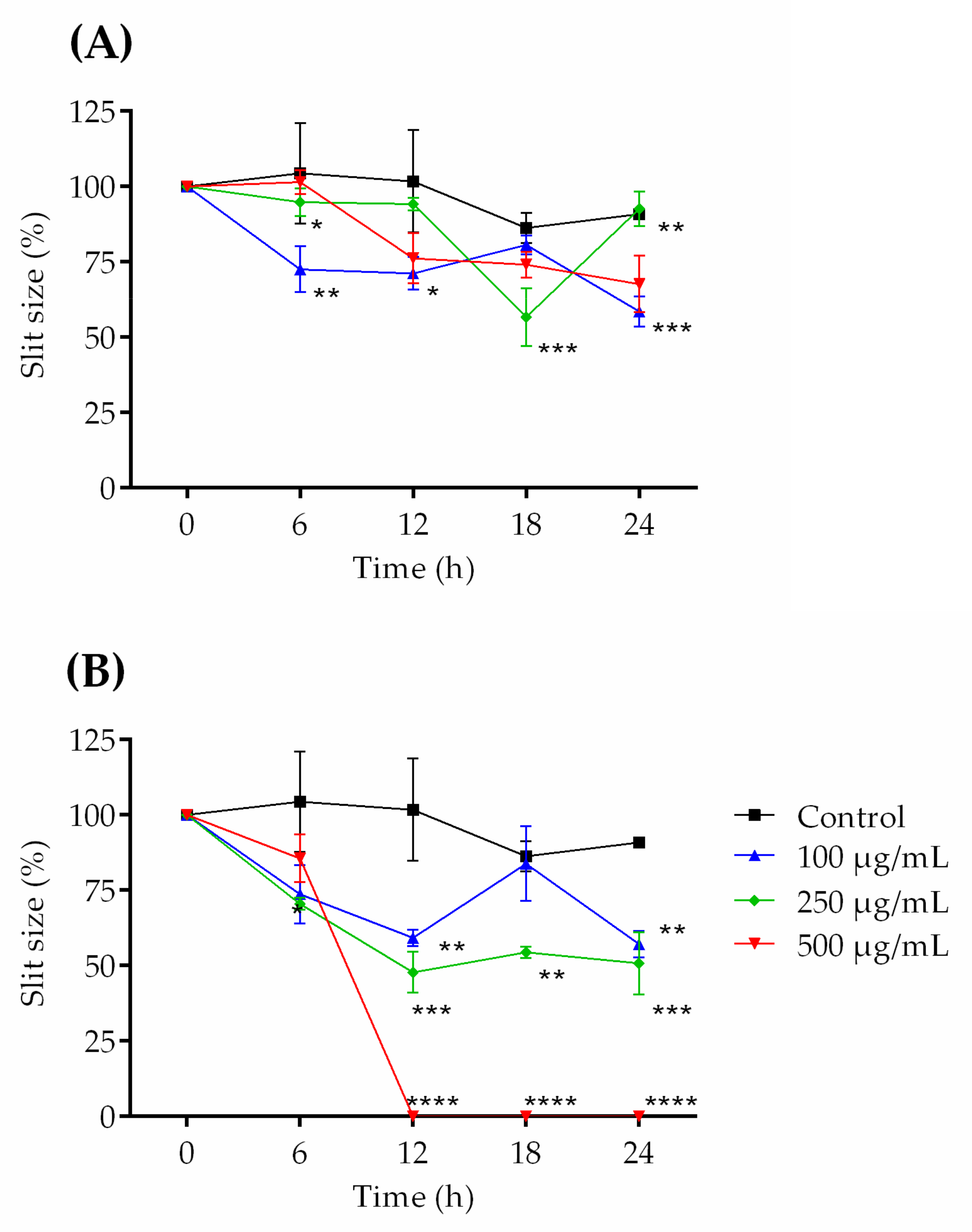 Ijms 22 10631 g005 550