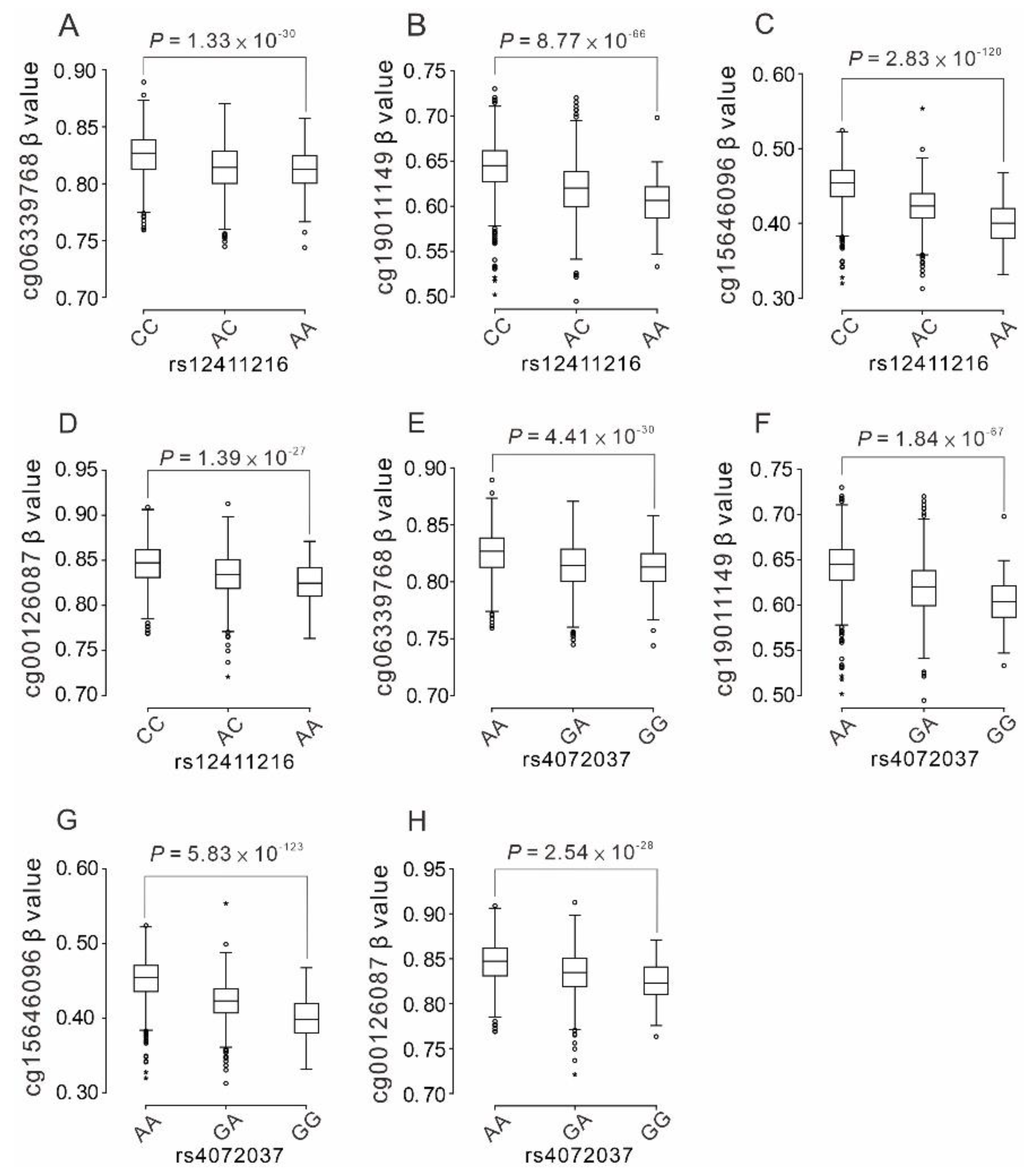 Ijms 22 10641 g003 550