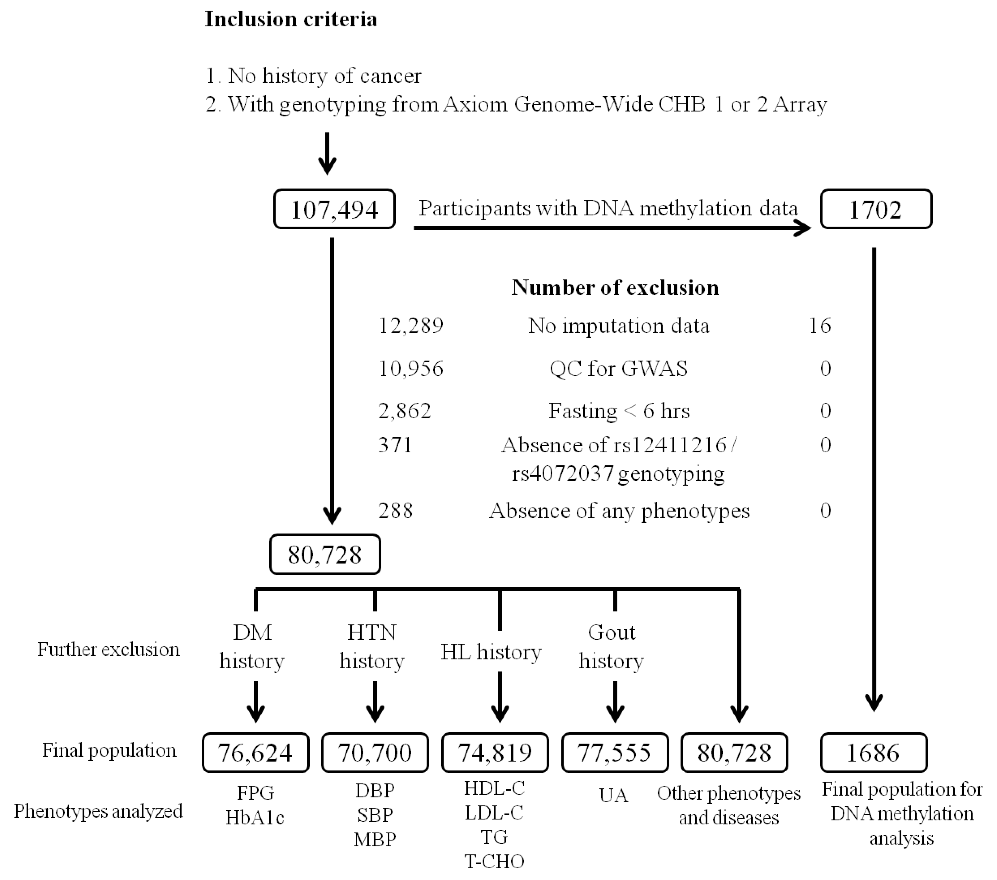 Ijms 22 10641 g005 550