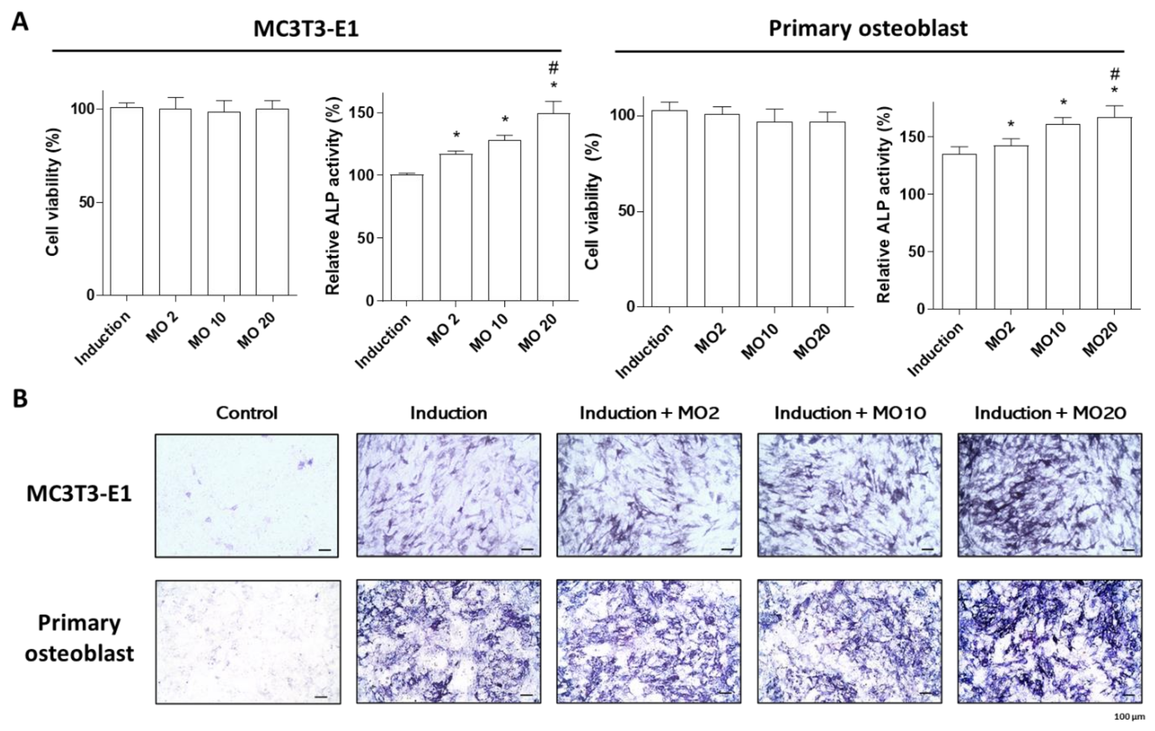 Ijms 22 10642 g001 550