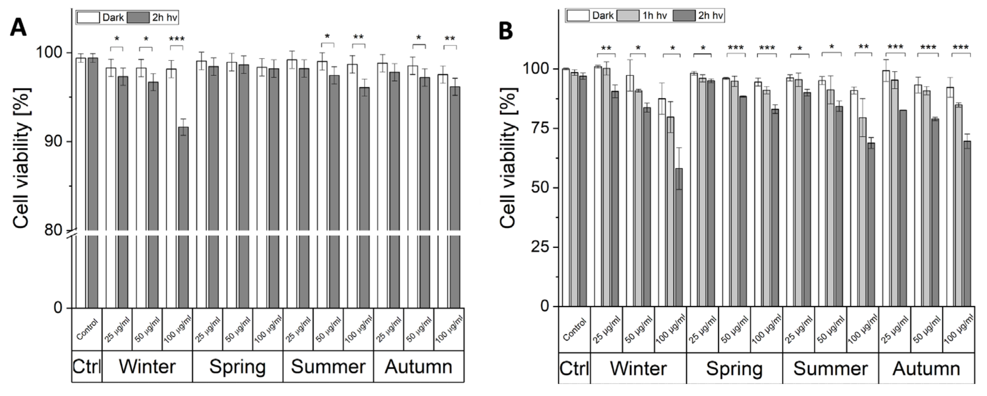 Ijms 22 10645 g002 550