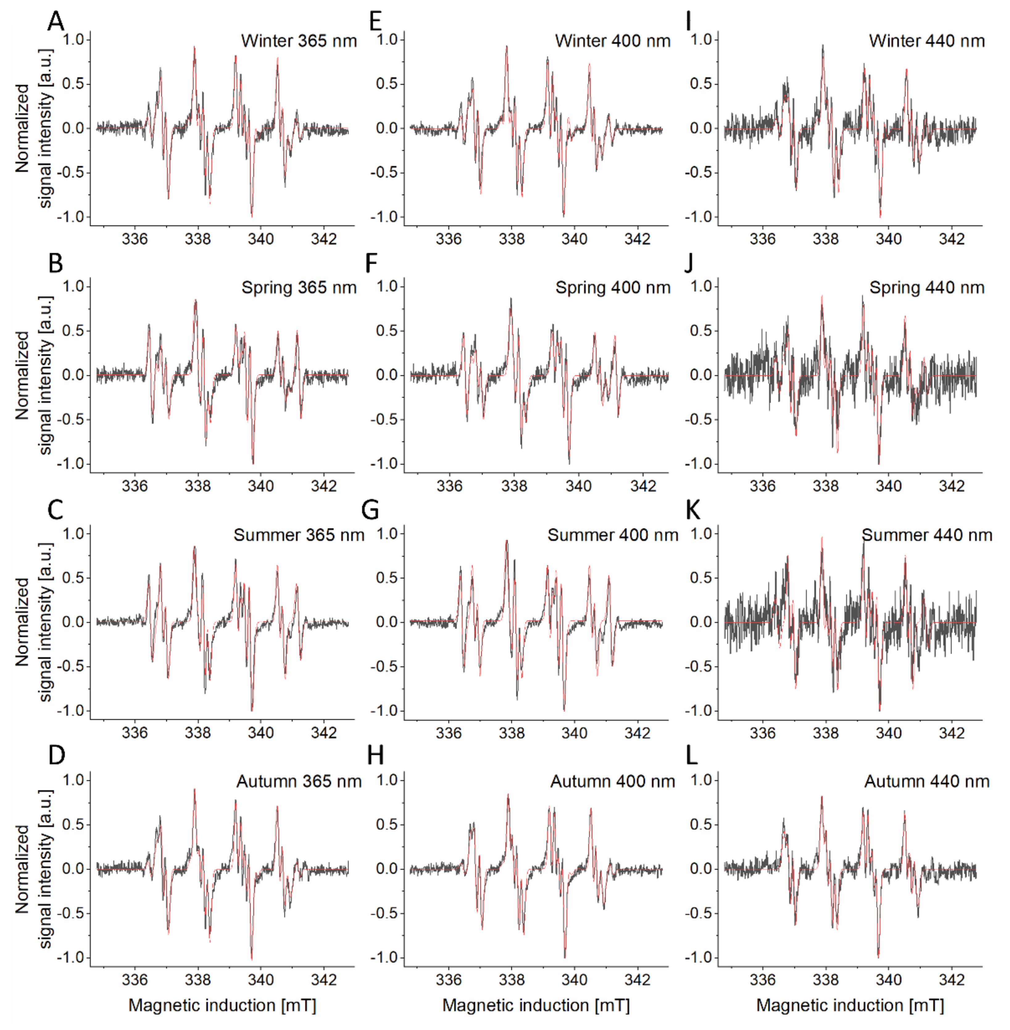 Ijms 22 10645 g003 550