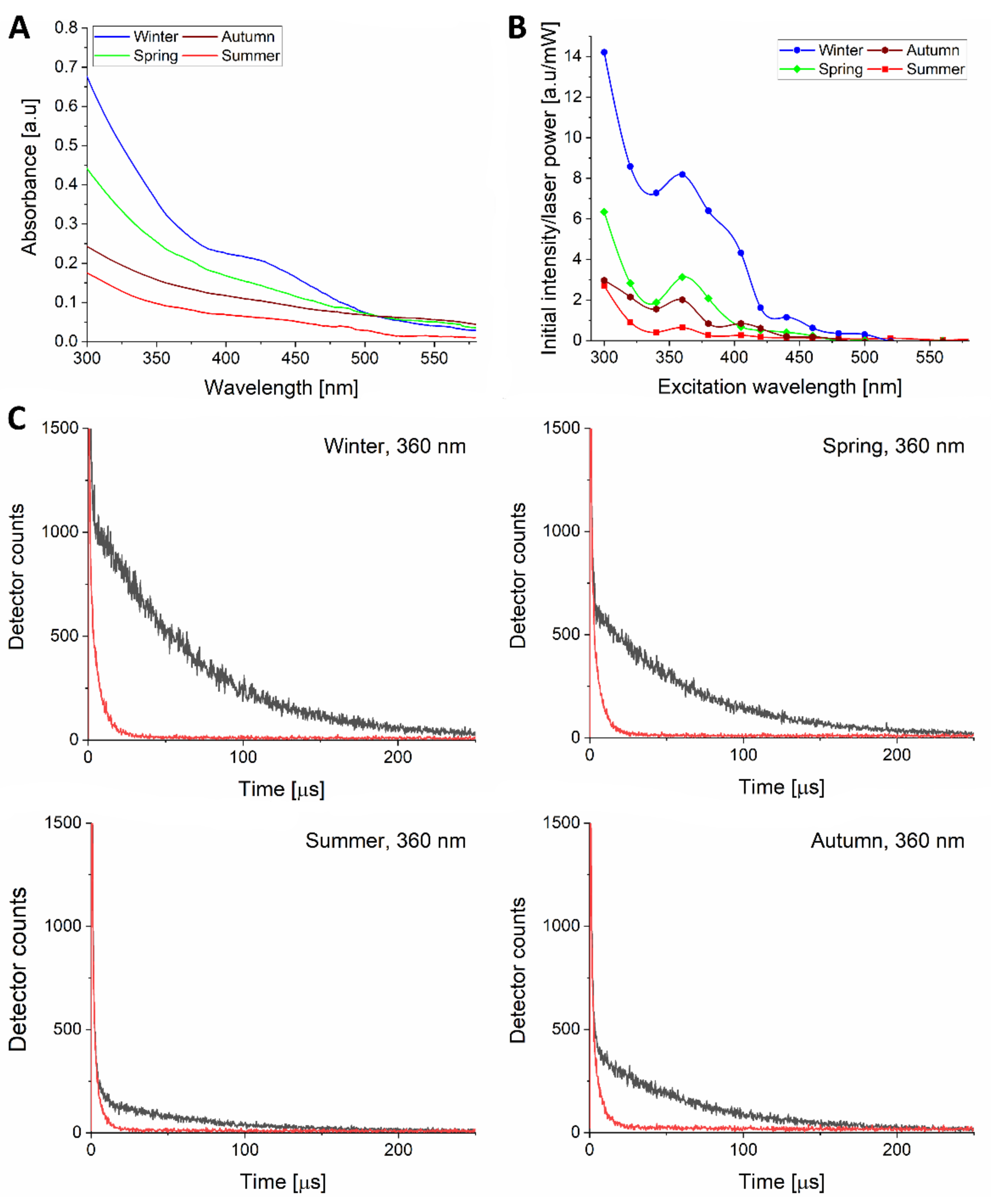 Ijms 22 10645 g005 550