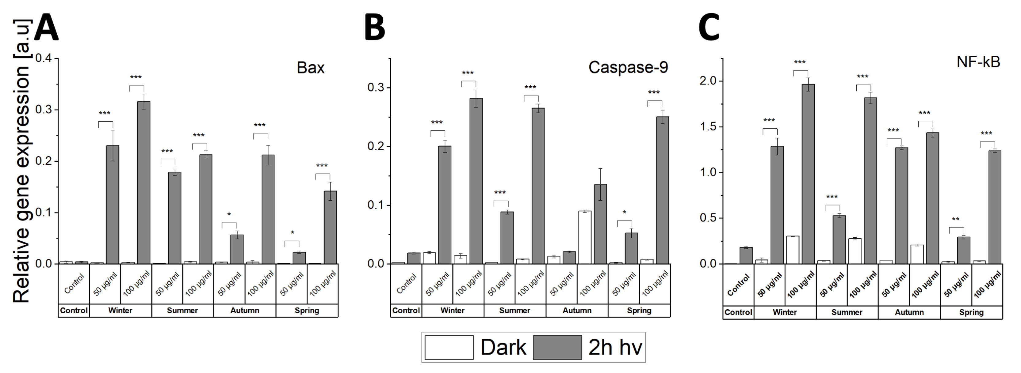 Ijms 22 10645 g008 550