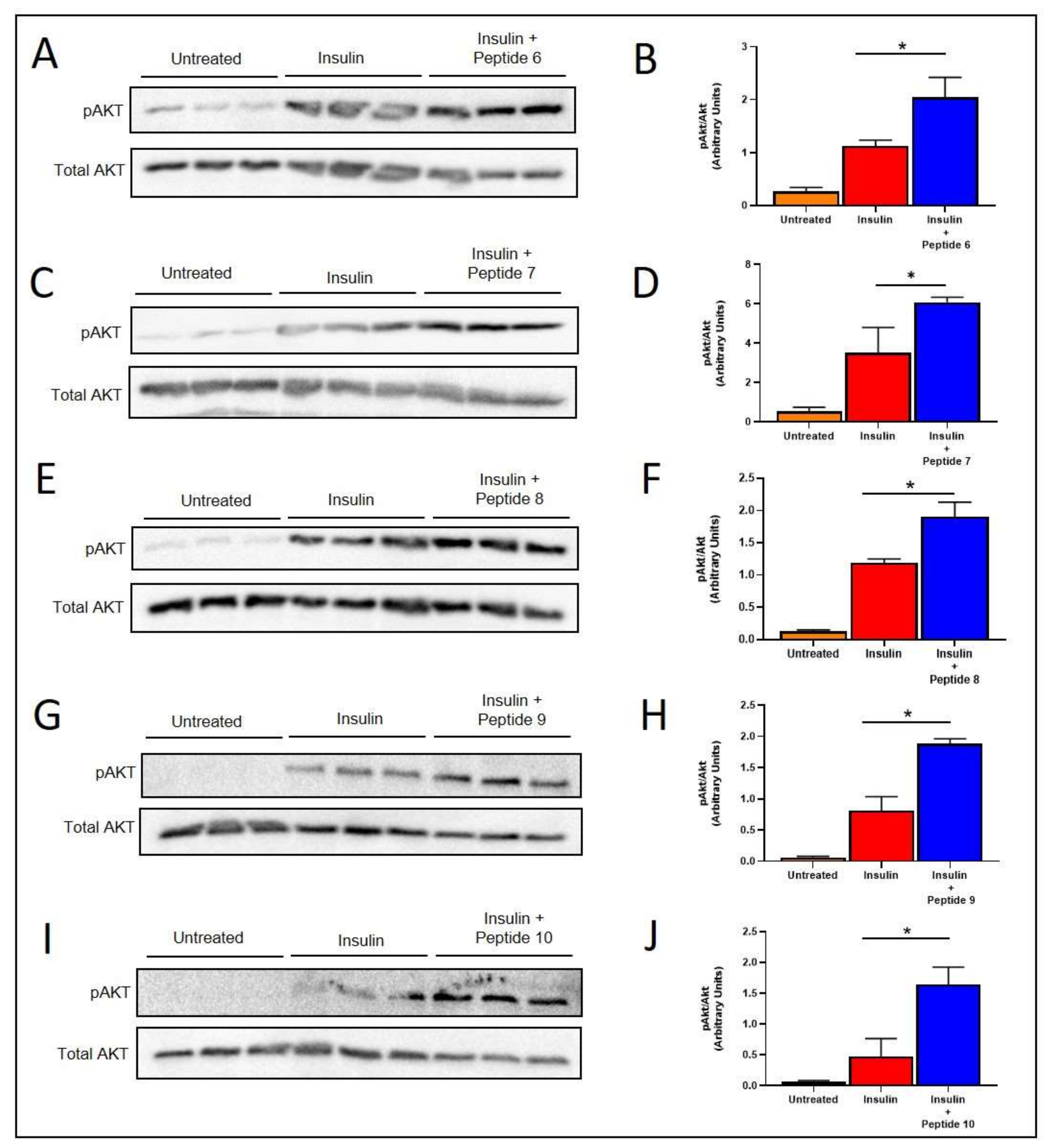 Ijms 22 10647 g003 550