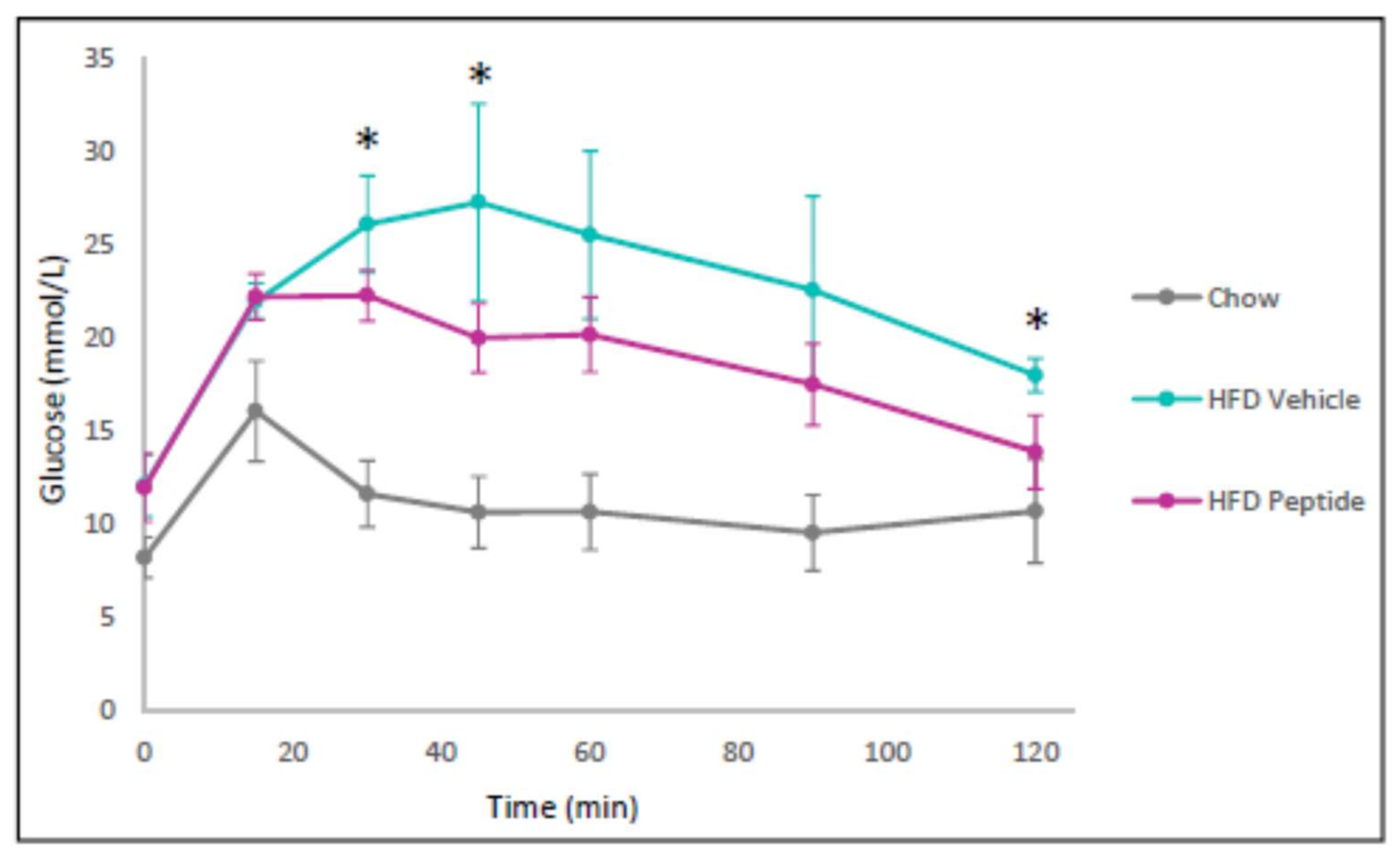 Ijms 22 10647 g006 550