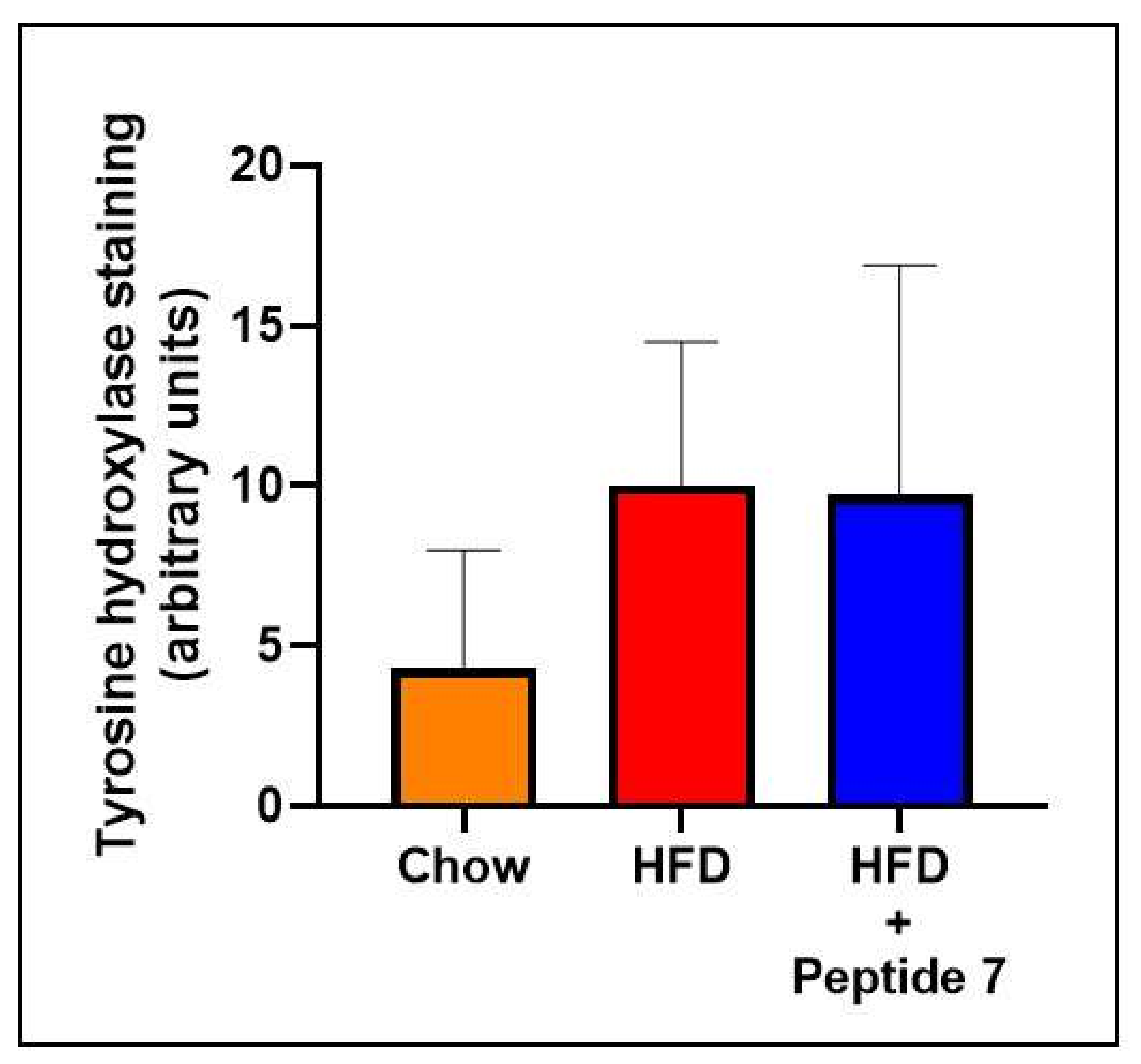 Ijms 22 10647 g008 550