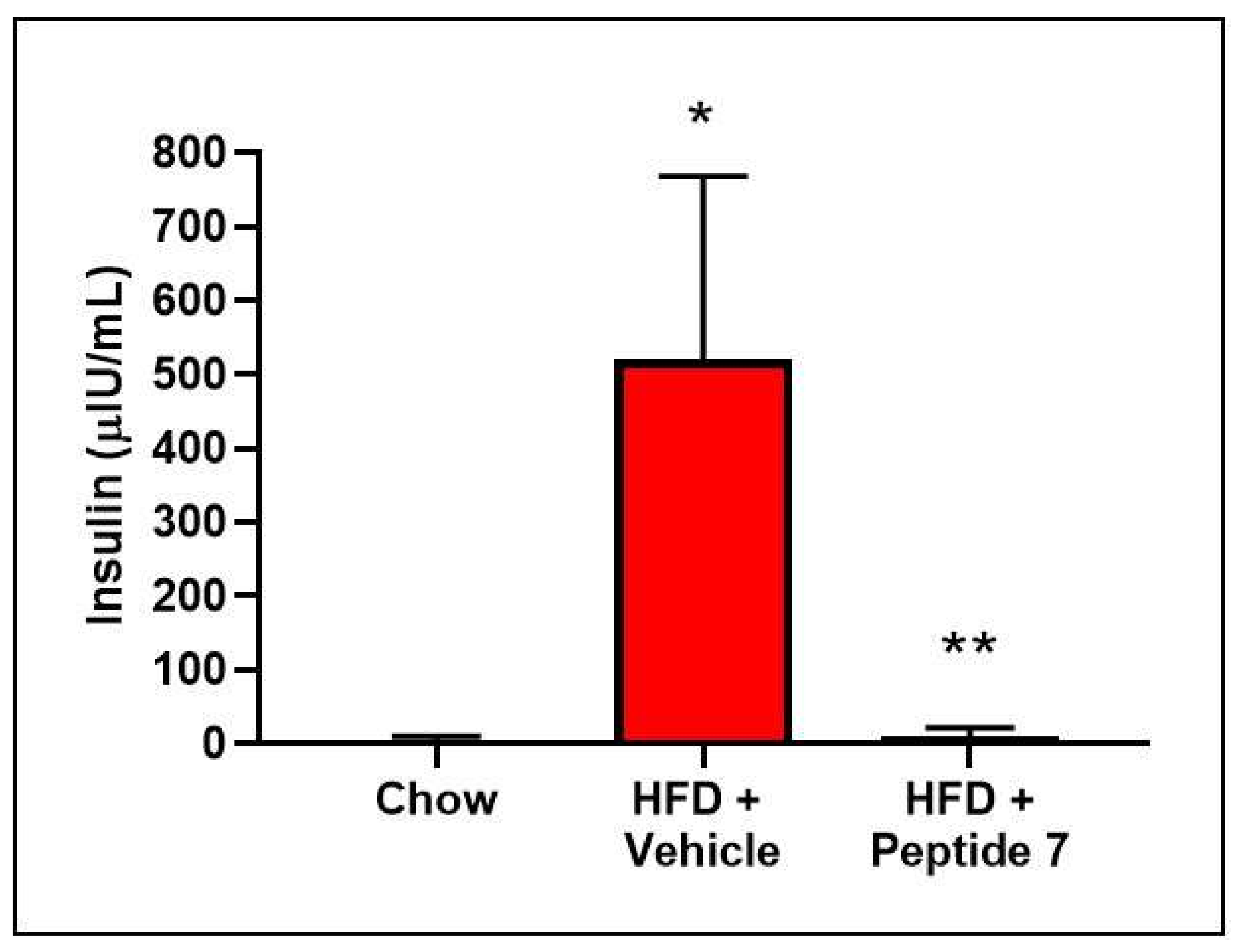 Ijms 22 10647 g011 550