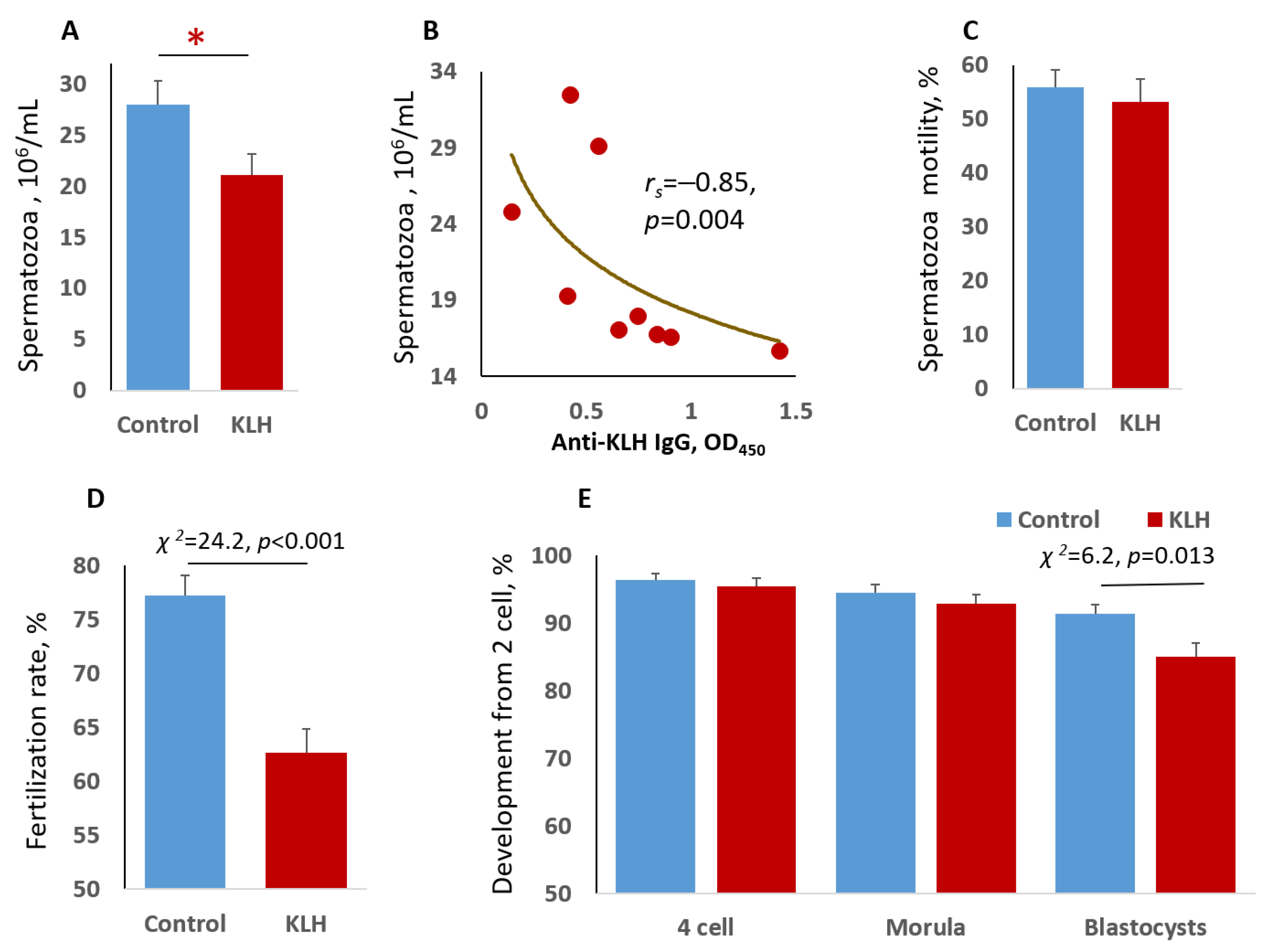 Ijms 22 10650 g001 550
