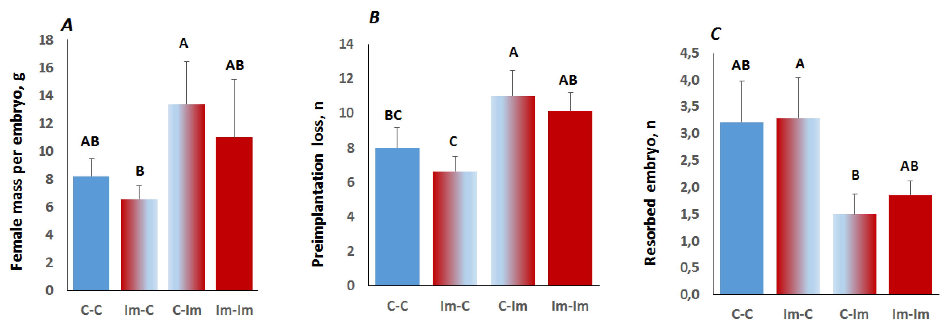 Ijms 22 10650 g003 550