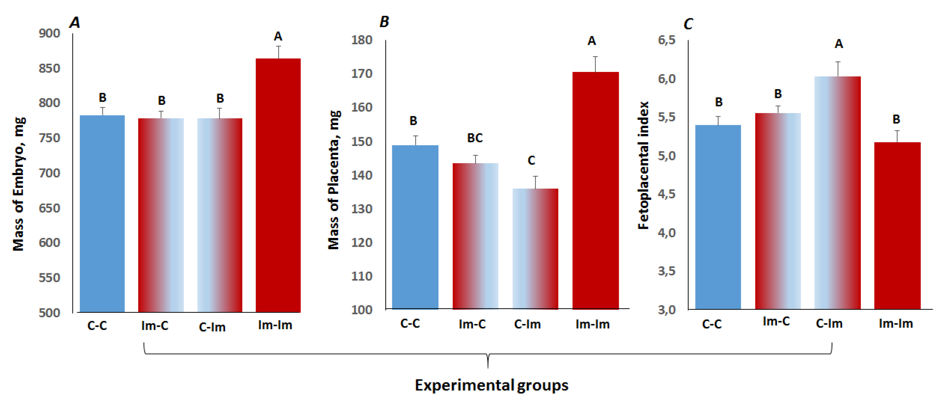 Ijms 22 10650 g004 550