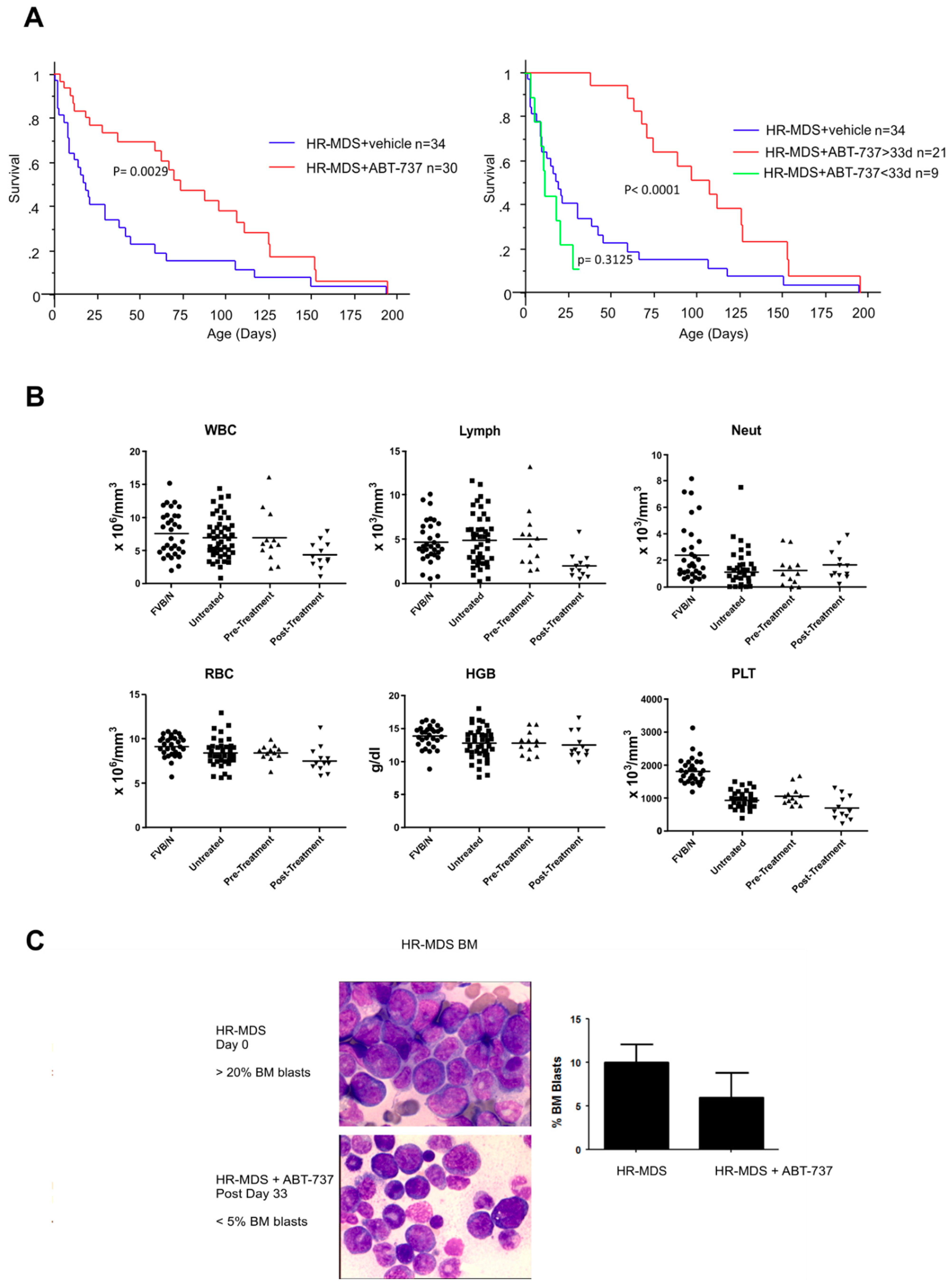 Ijms 22 10658 g001a Ijms 22 10658 g001a