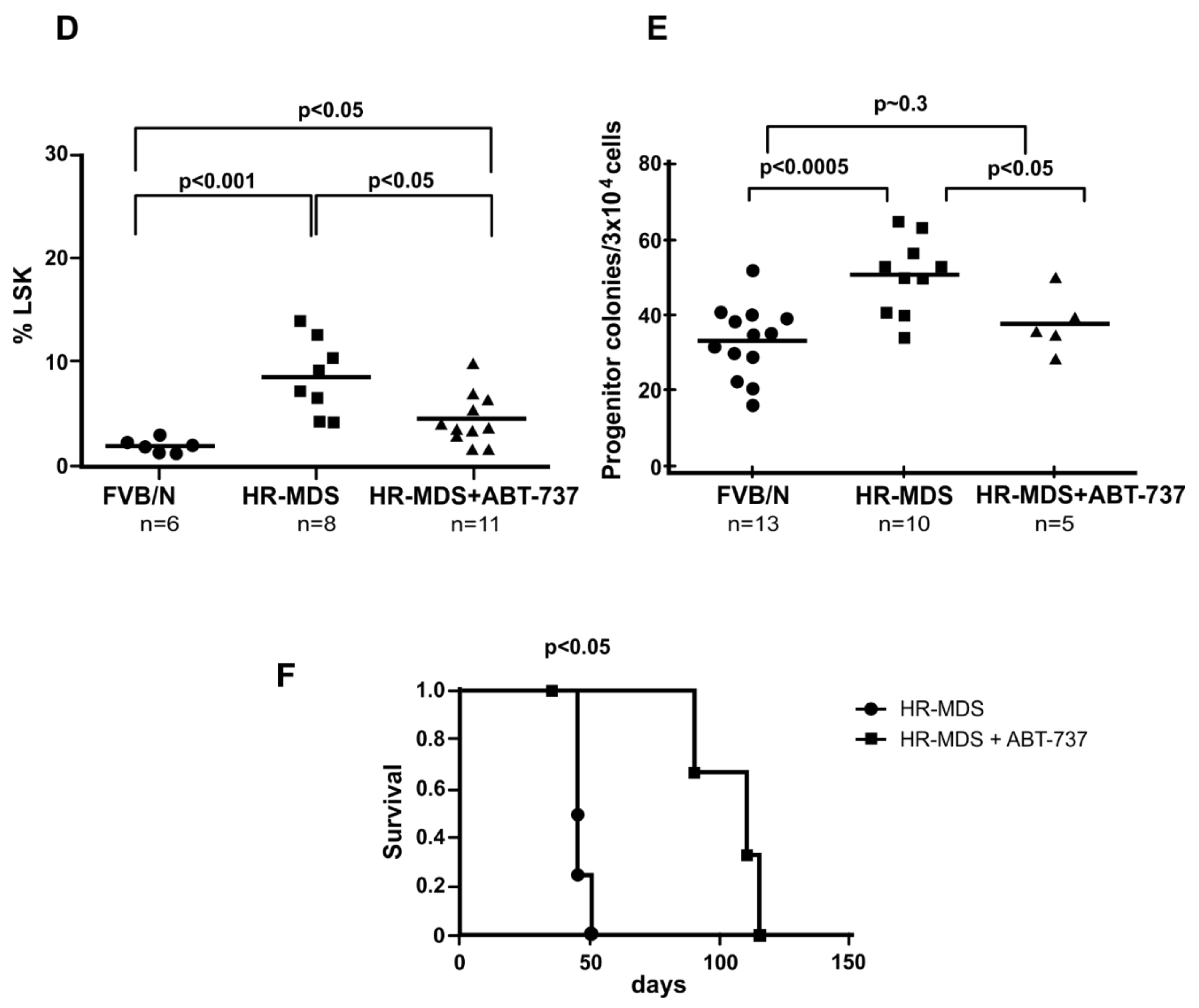 Ijms 22 10658 g001b Ijms 22 10658 g001b