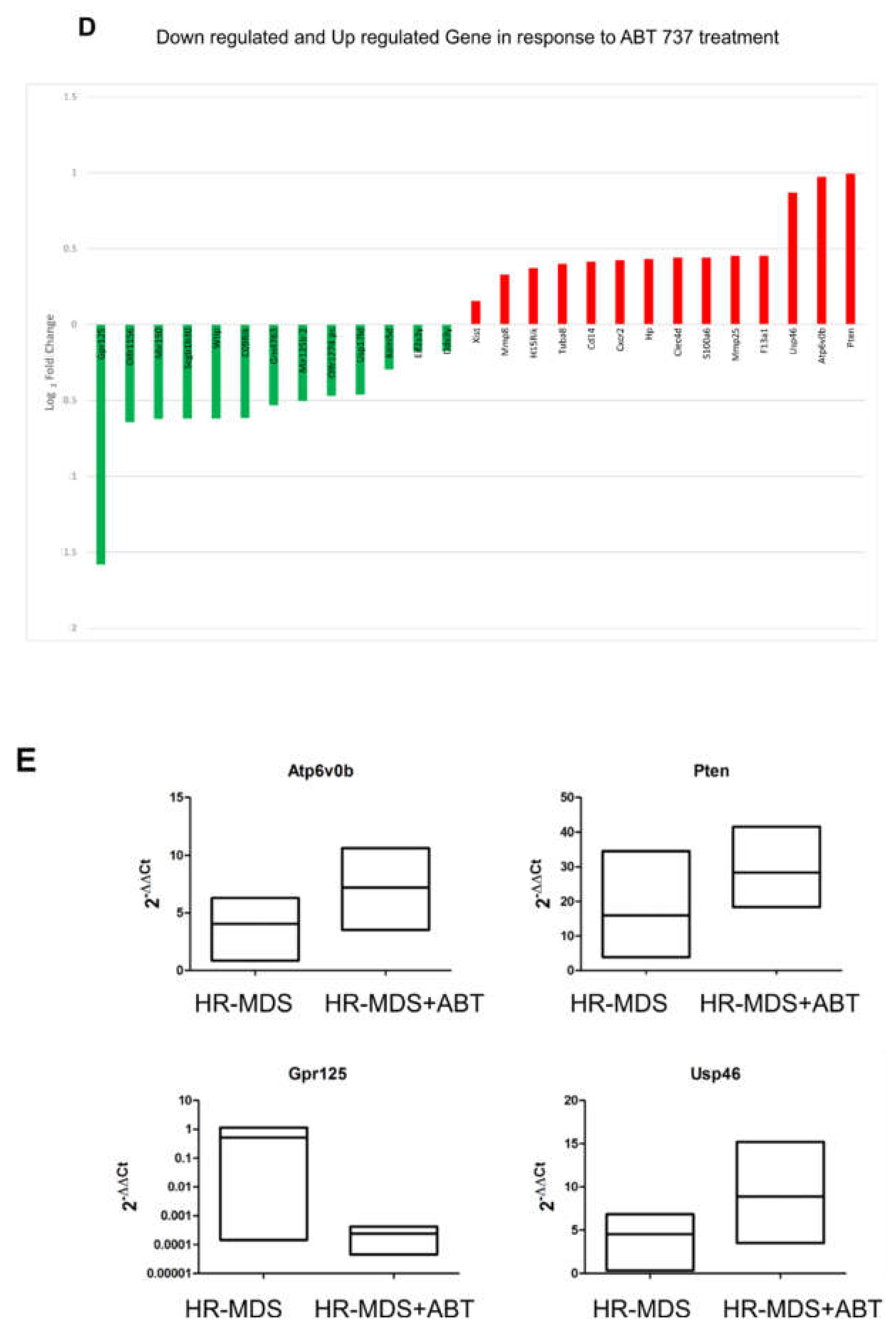 Ijms 22 10658 g004c Ijms 22 10658 g004c