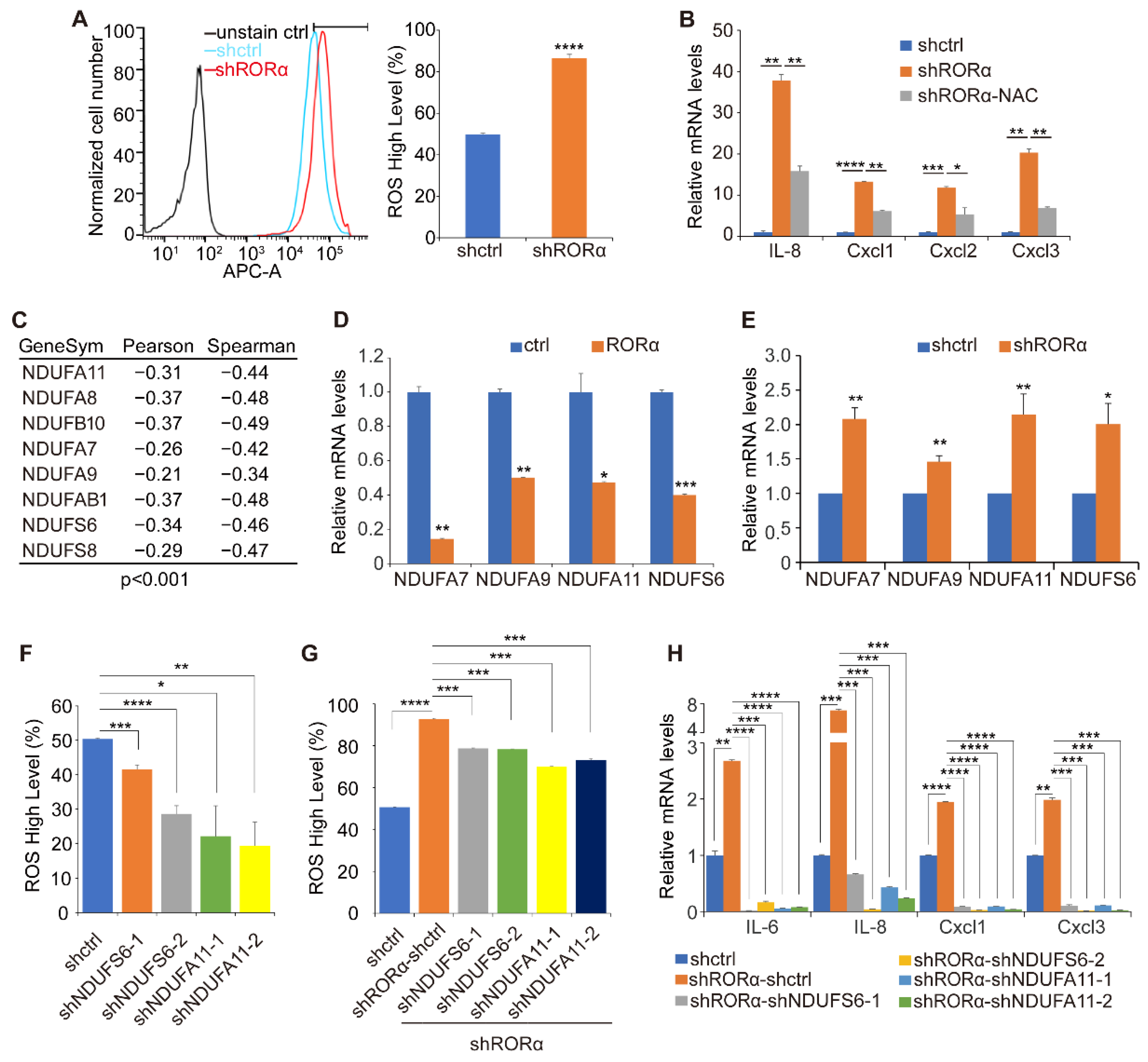 Ijms 22 10665 g002 550