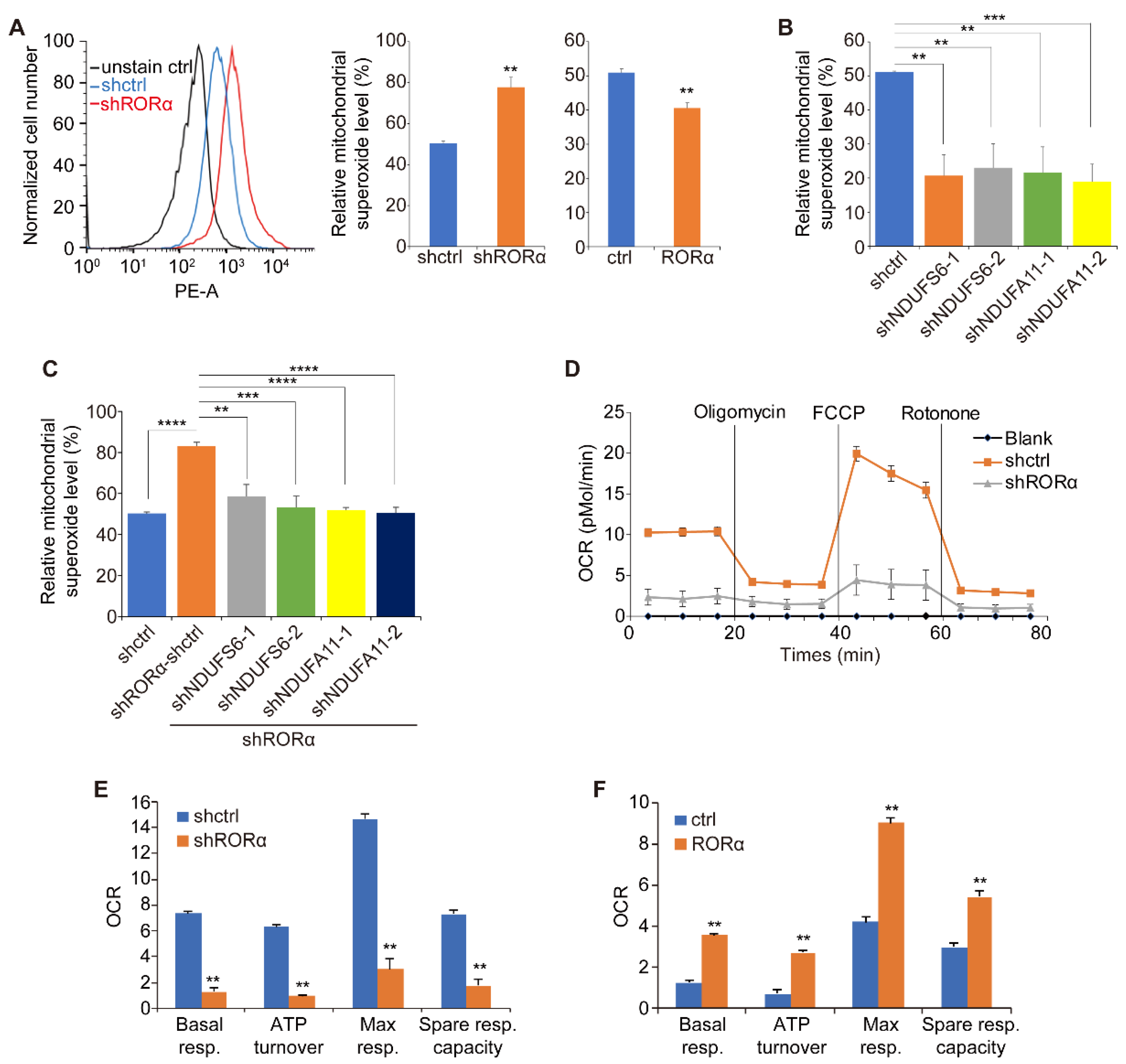 Ijms 22 10665 g003 550