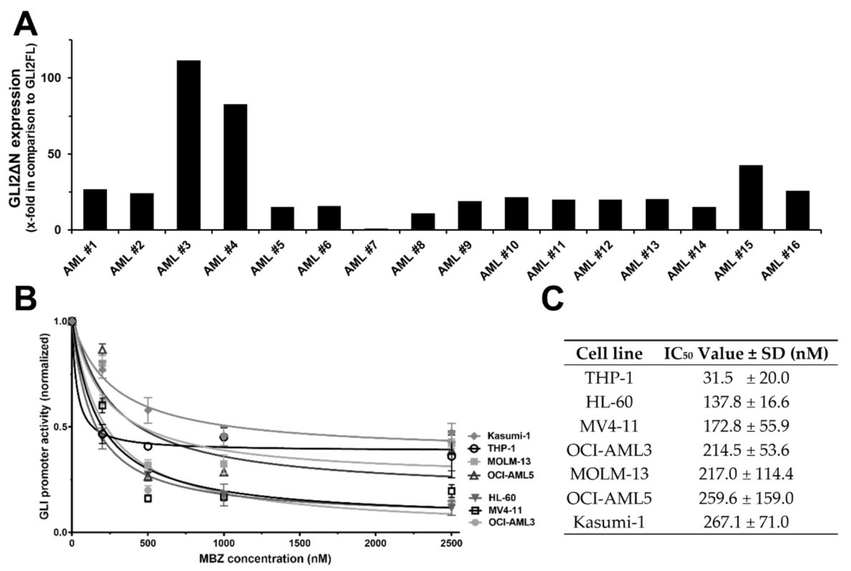 Ijms 22 10670 g001 550