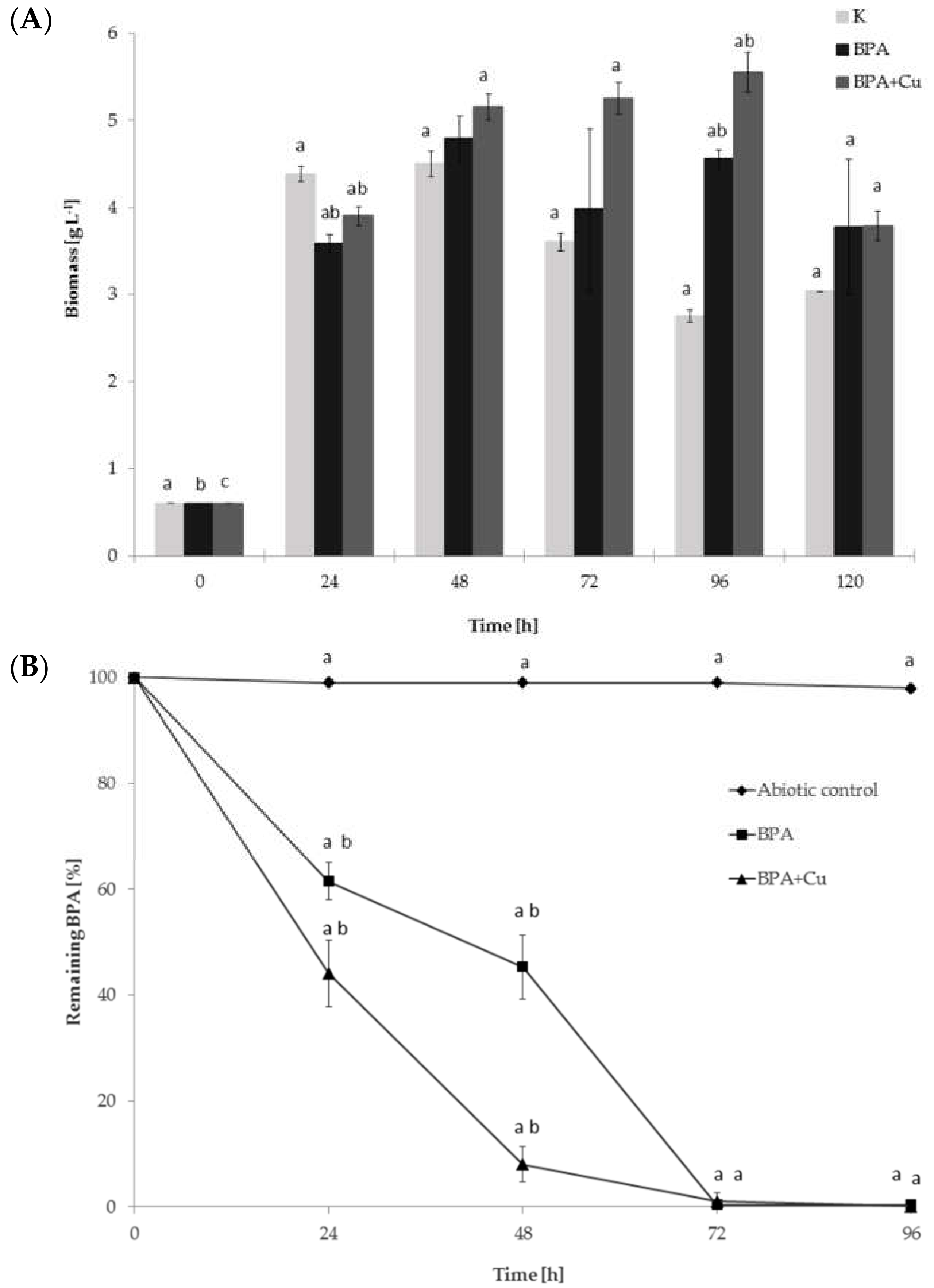 Ijms 22 10676 g001 550