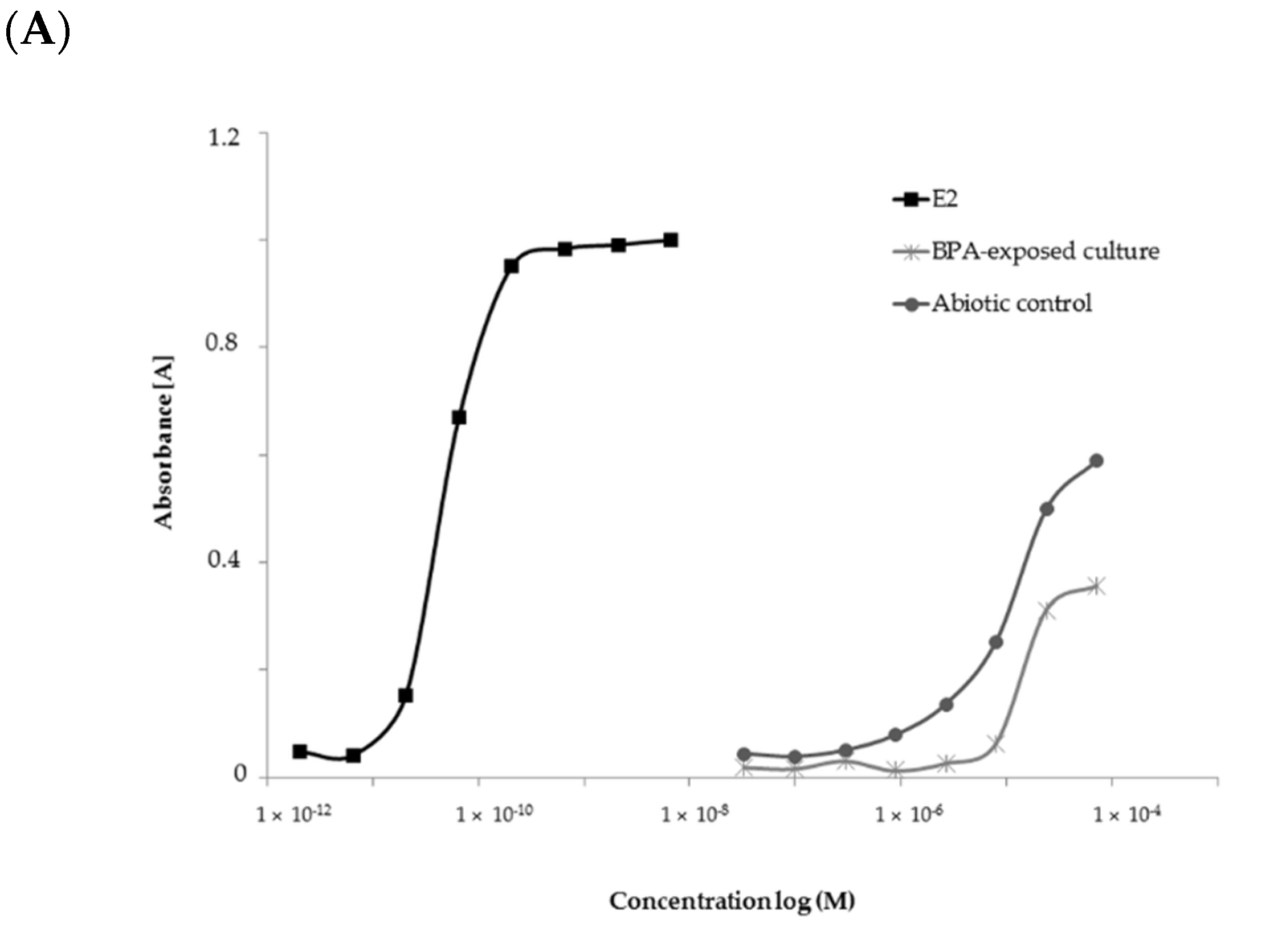 Ijms 22 10676 g004a 550