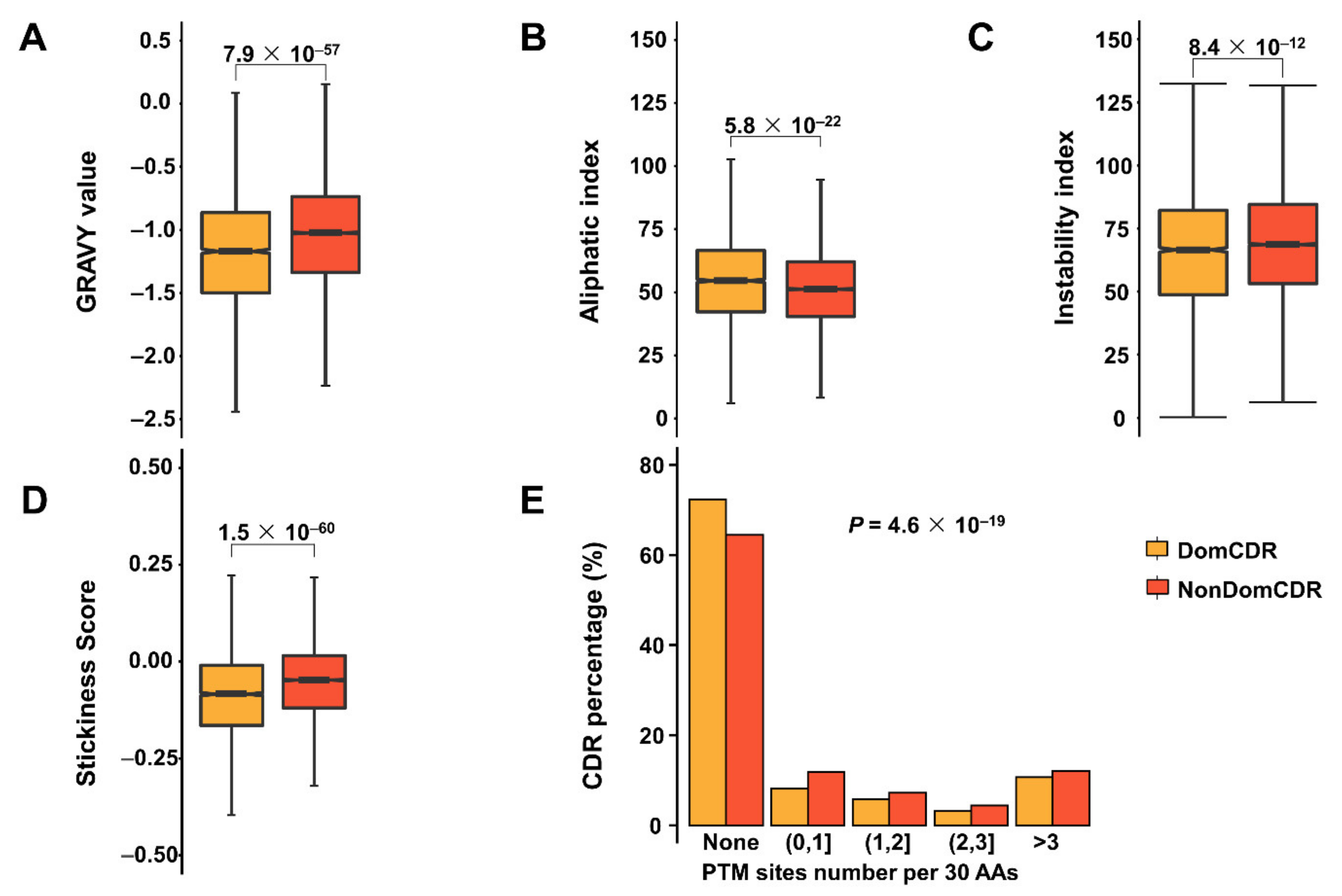 Ijms 22 10677 g002 Ijms 22 10677 g002