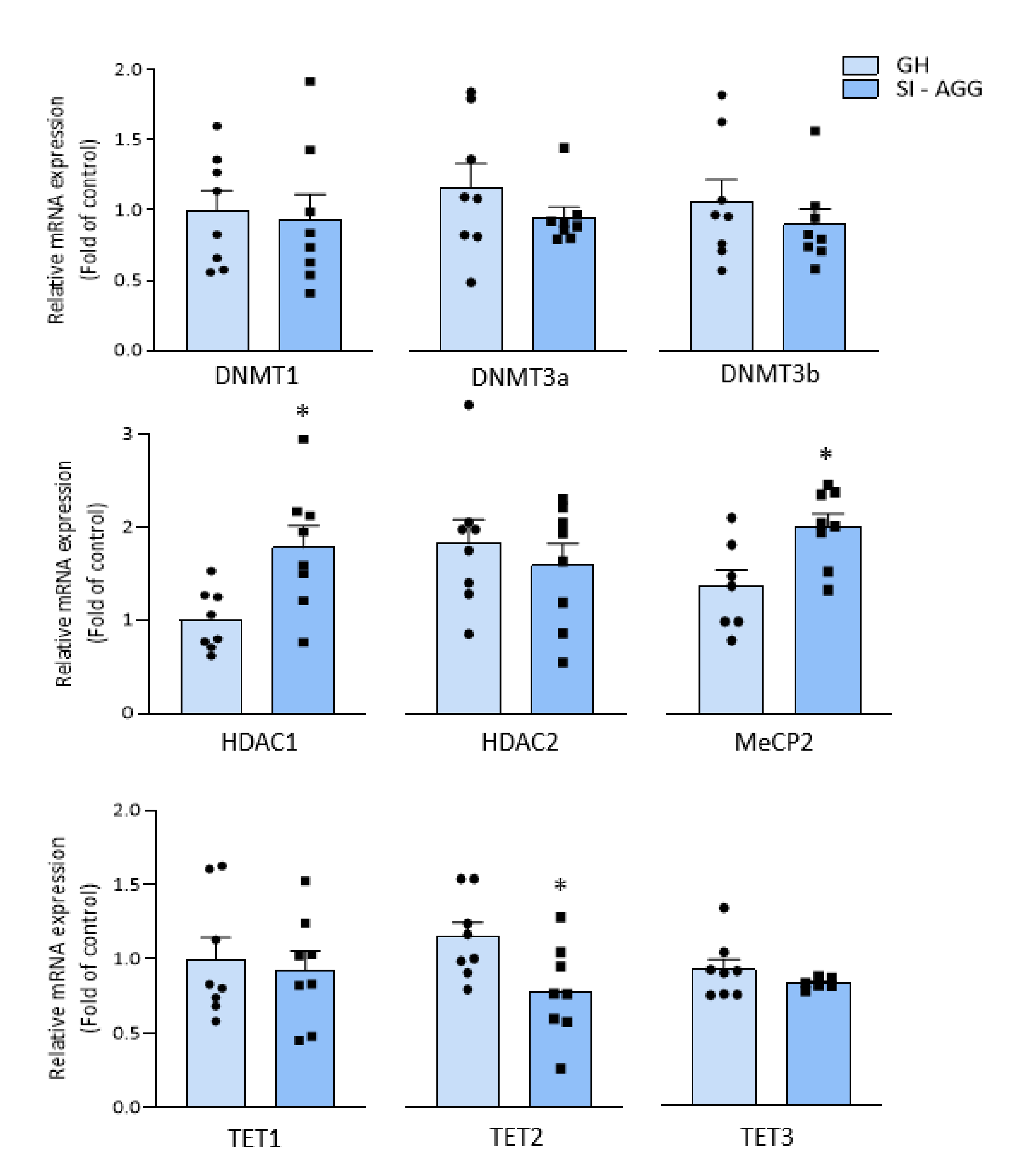 Ijms 22 10678 g003 550