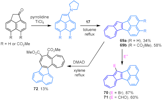 Ijms 22 10686 sch022