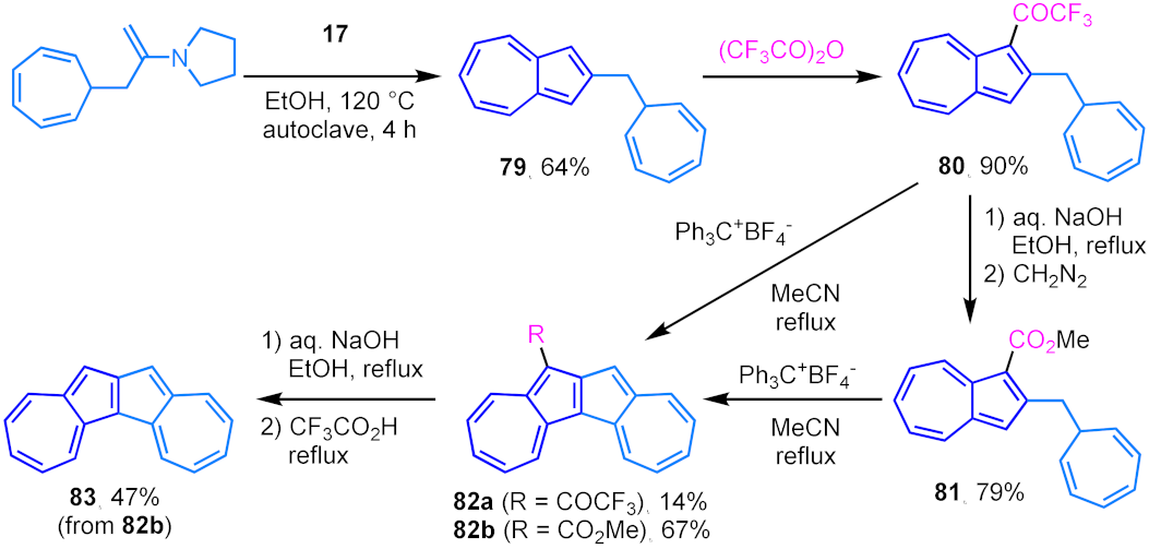 Ijms 22 10686 sch024