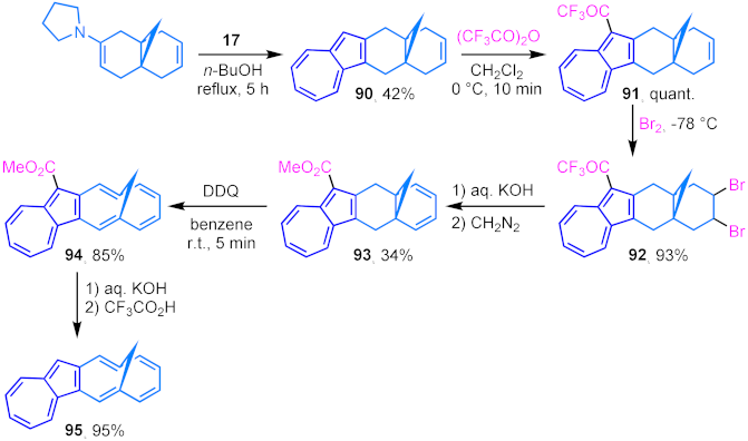 Ijms 22 10686 sch026