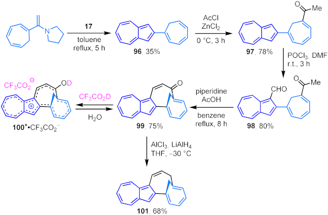 Ijms 22 10686 sch027