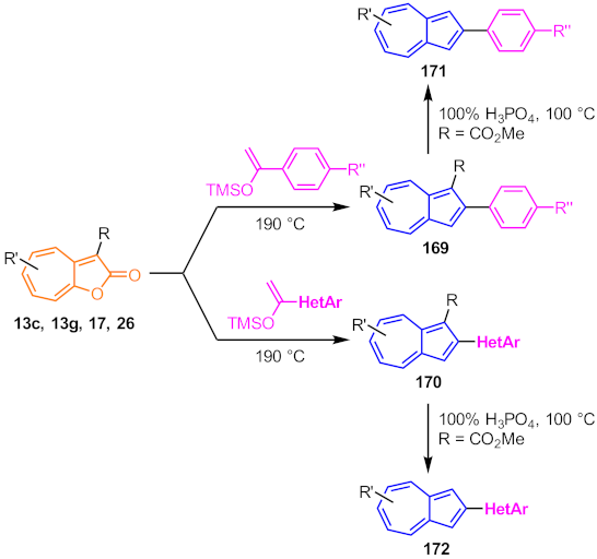 Ijms 22 10686 sch041