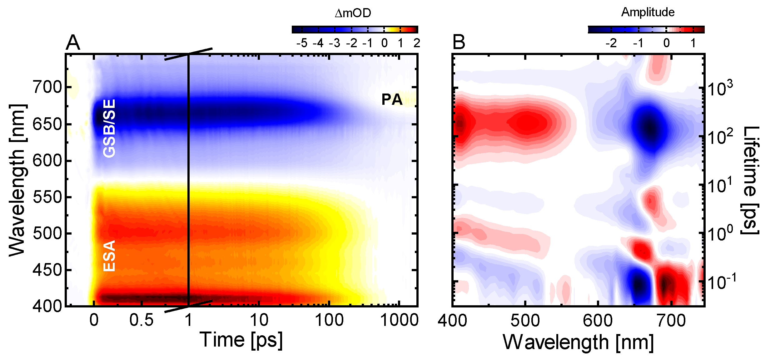 Color online The spectral density used in the simulations for - Download  Scientific Diagram