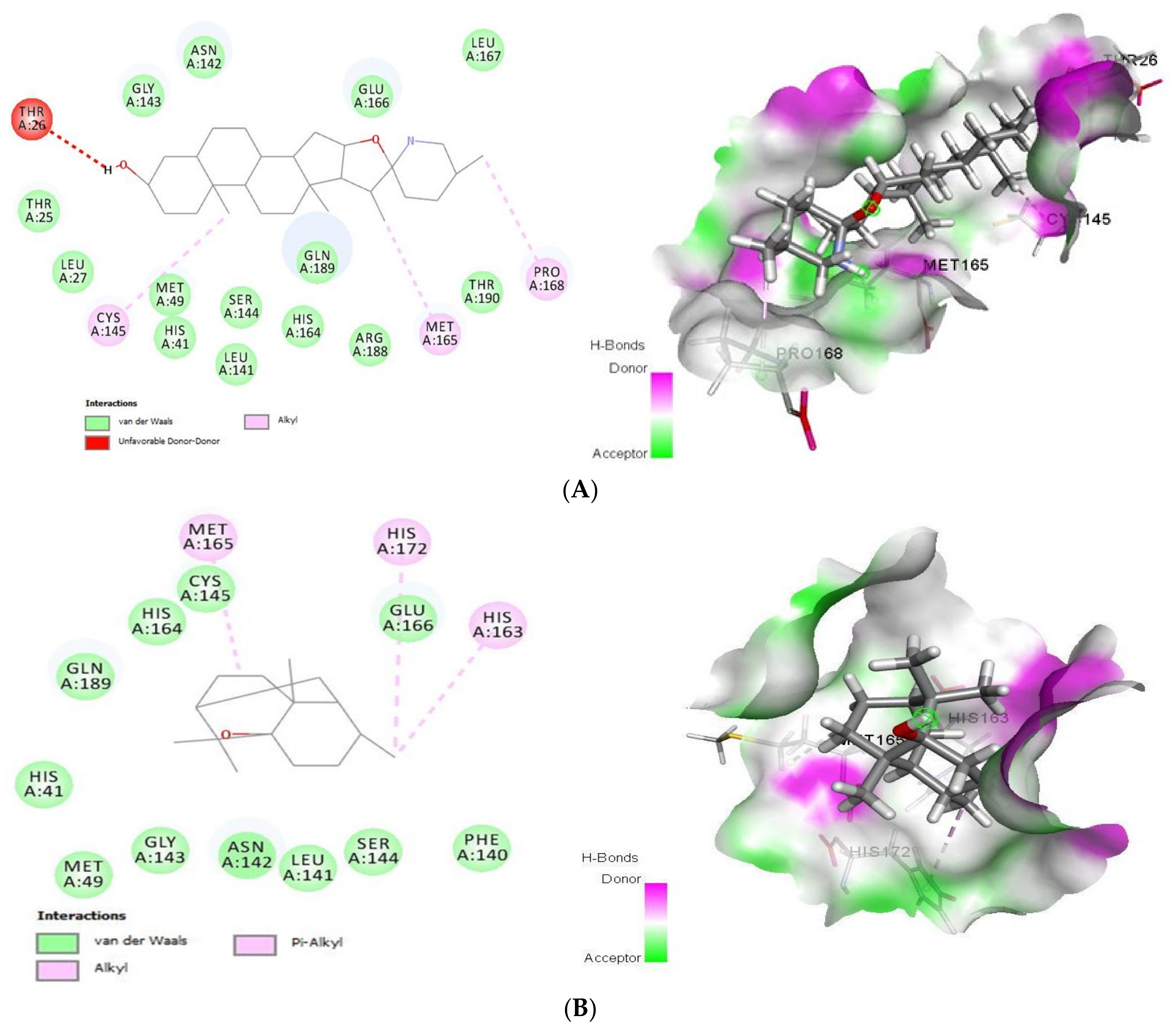 Tomatidine and Patchouli Alcohol as Inhibitors of SARS-CoV-2 Tomatidine and Patchouli Alcohol as Inhibitors of SARS-CoV-2