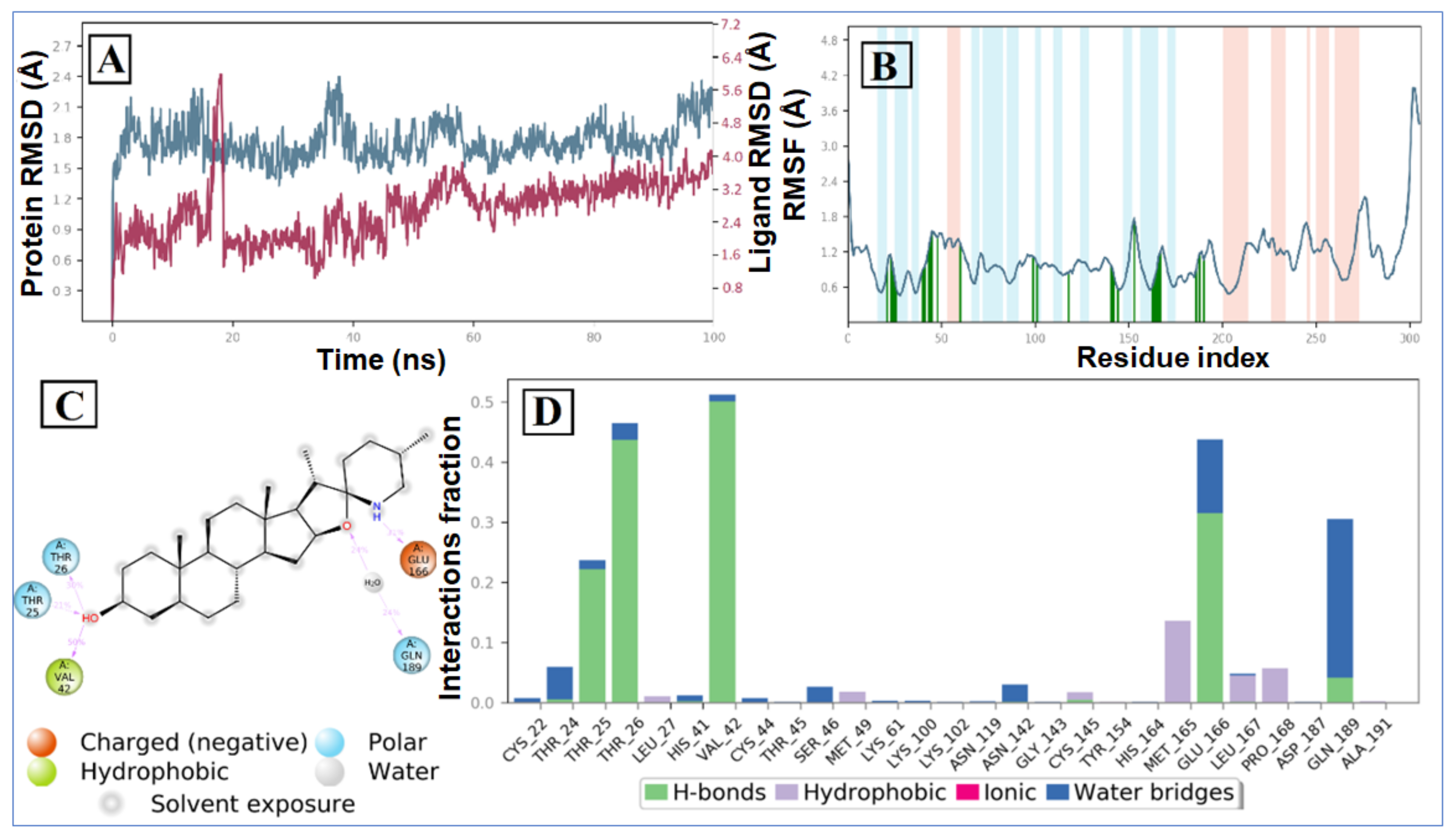 Ijms 22 10693 g006 550
