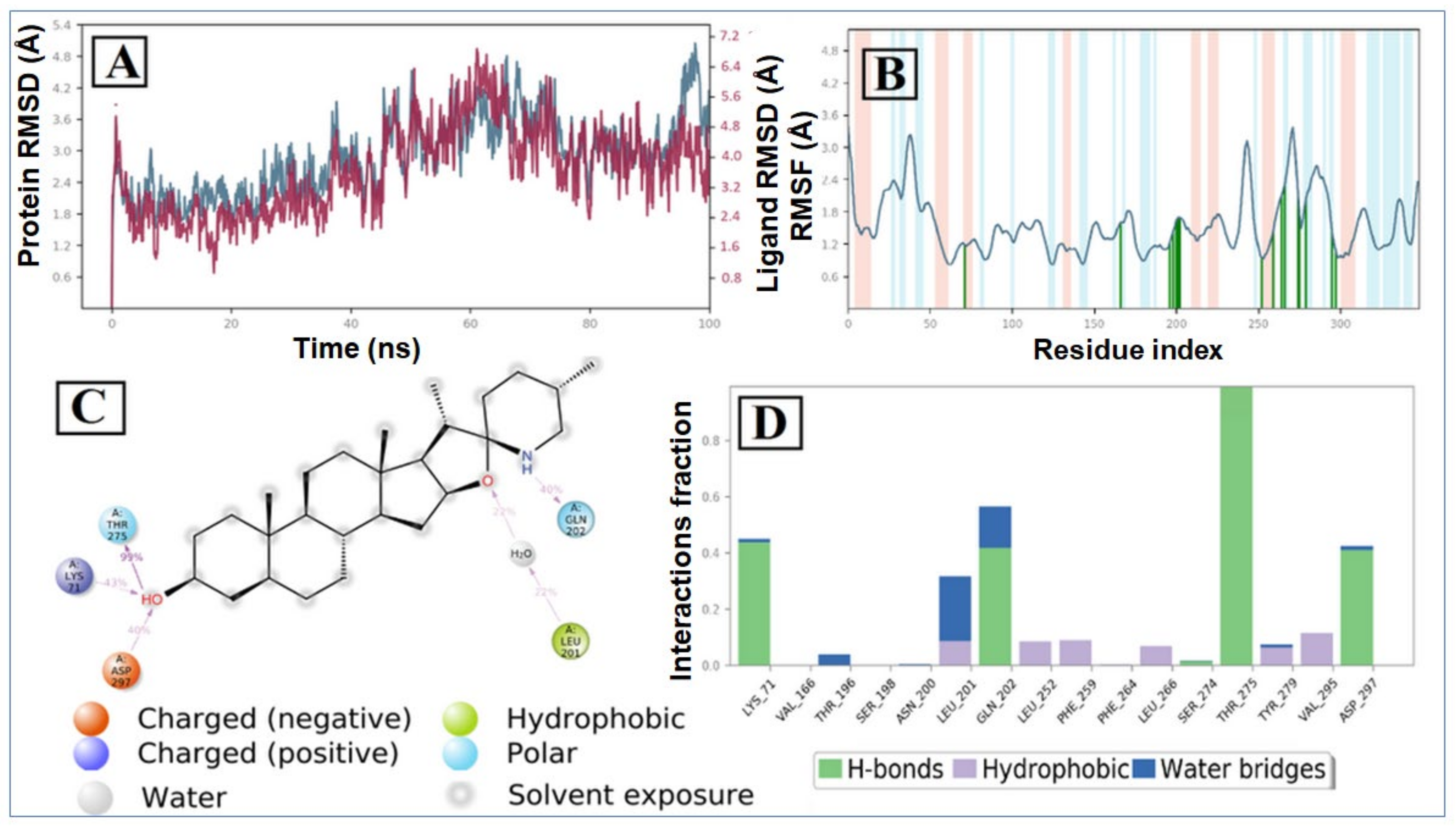 Ijms 22 10693 g007 550