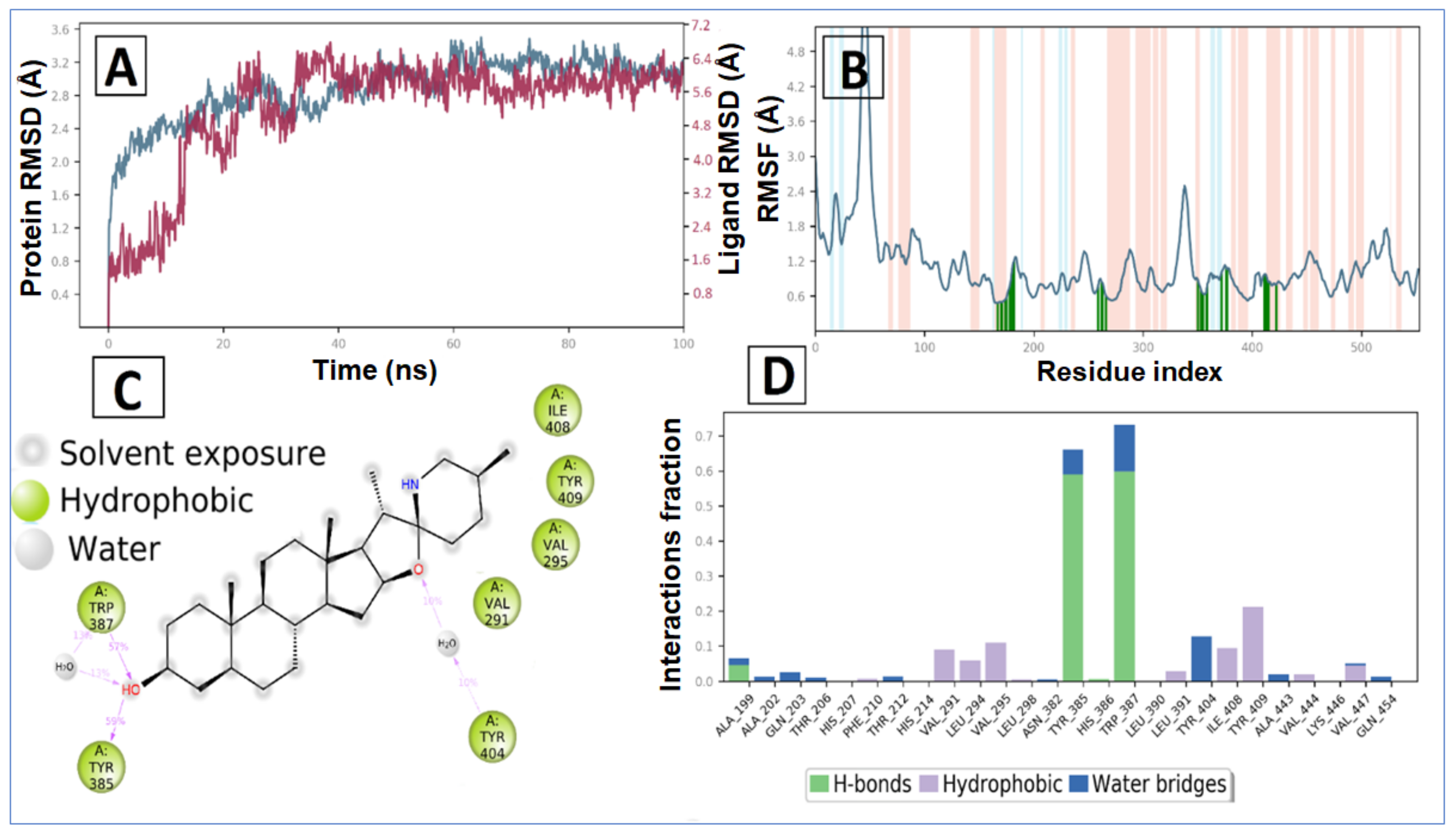 Ijms 22 10693 g008 550