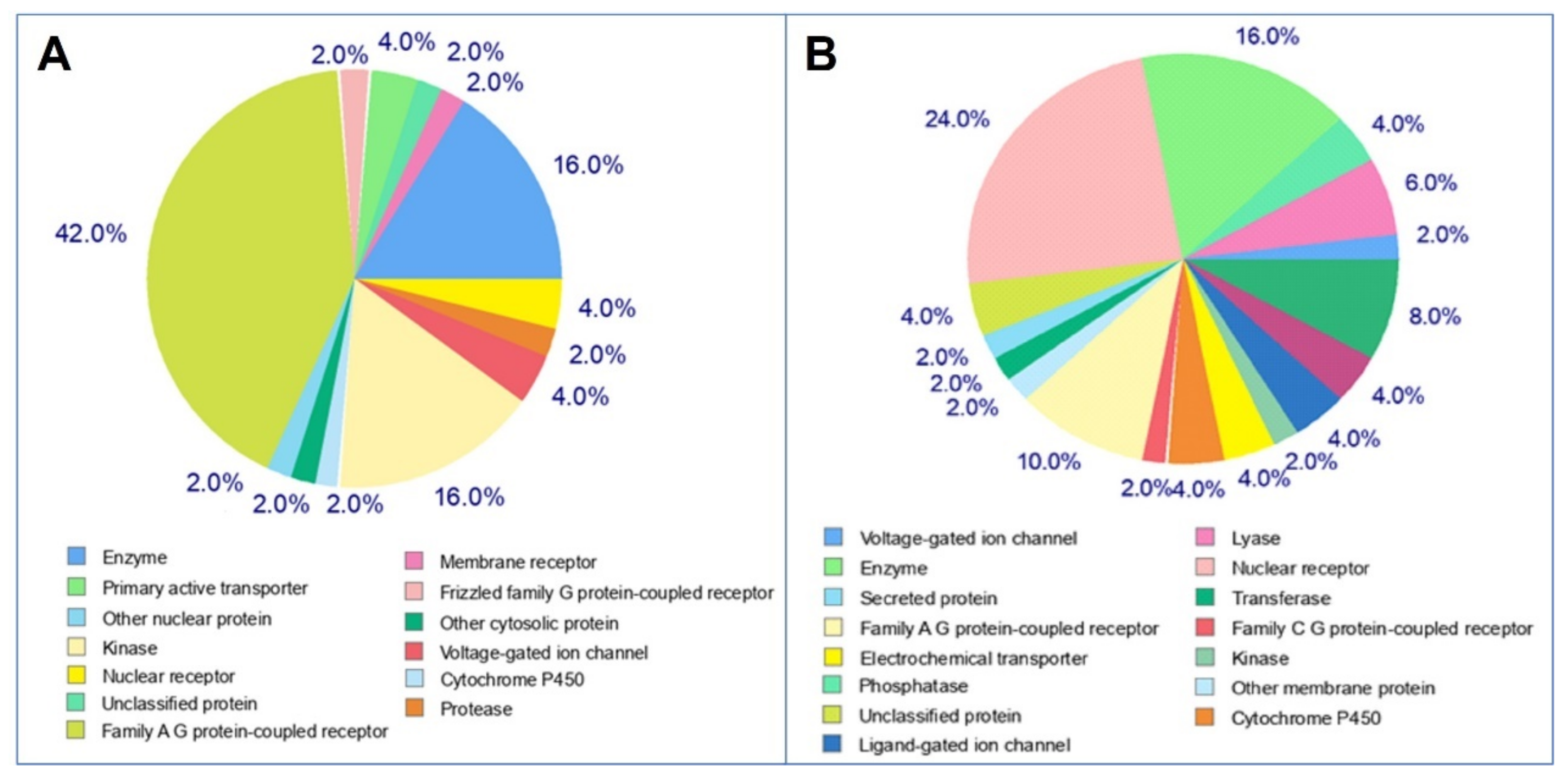 Ijms 22 10693 g010 550