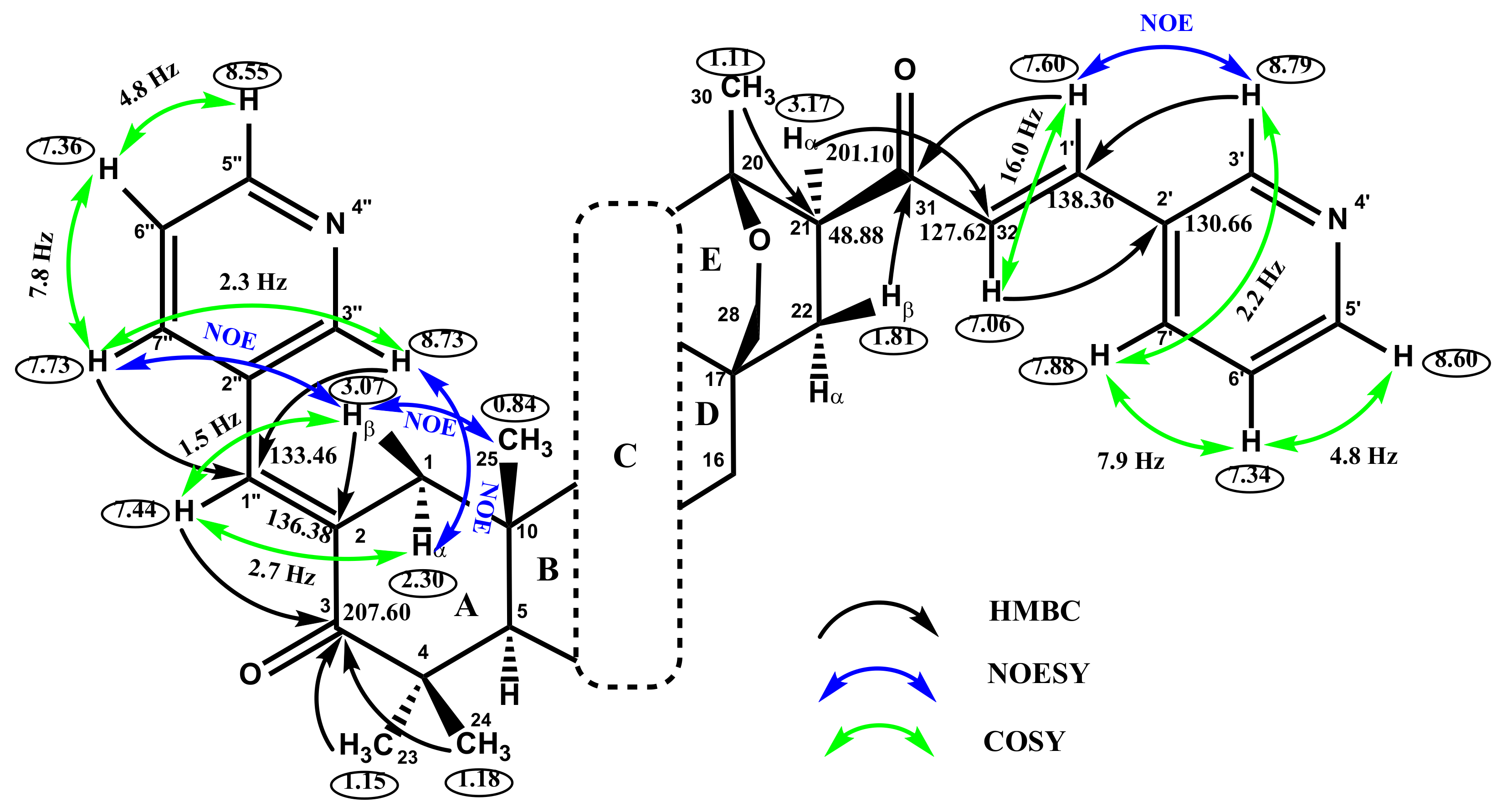 Ijms 22 10695 g005 550