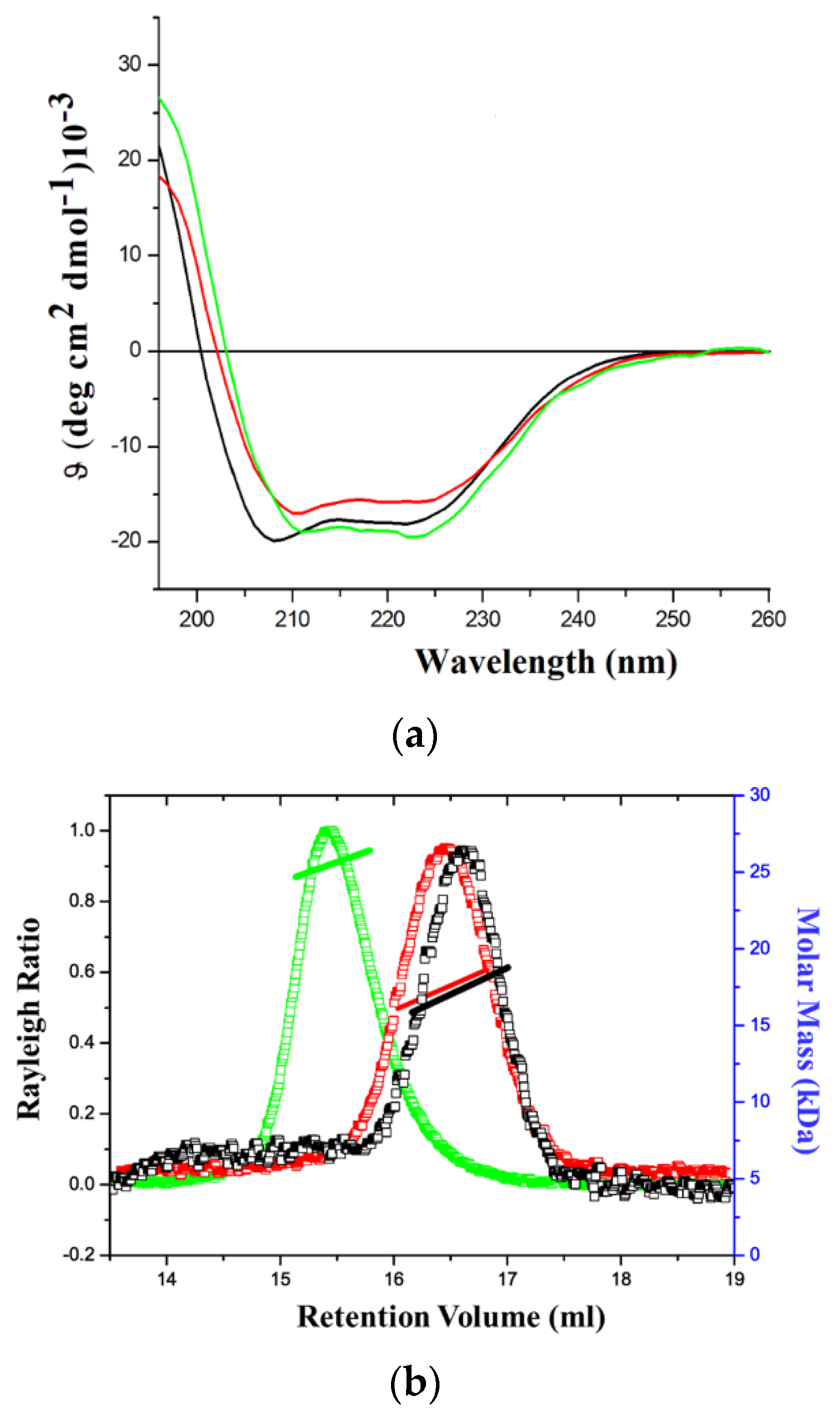 Ijms Free Full Text Members Of The Gadd45 Protein Family Show Distinct Propensities To Form Toxic Amyloid Like Aggregates In Physiological Conditions Html