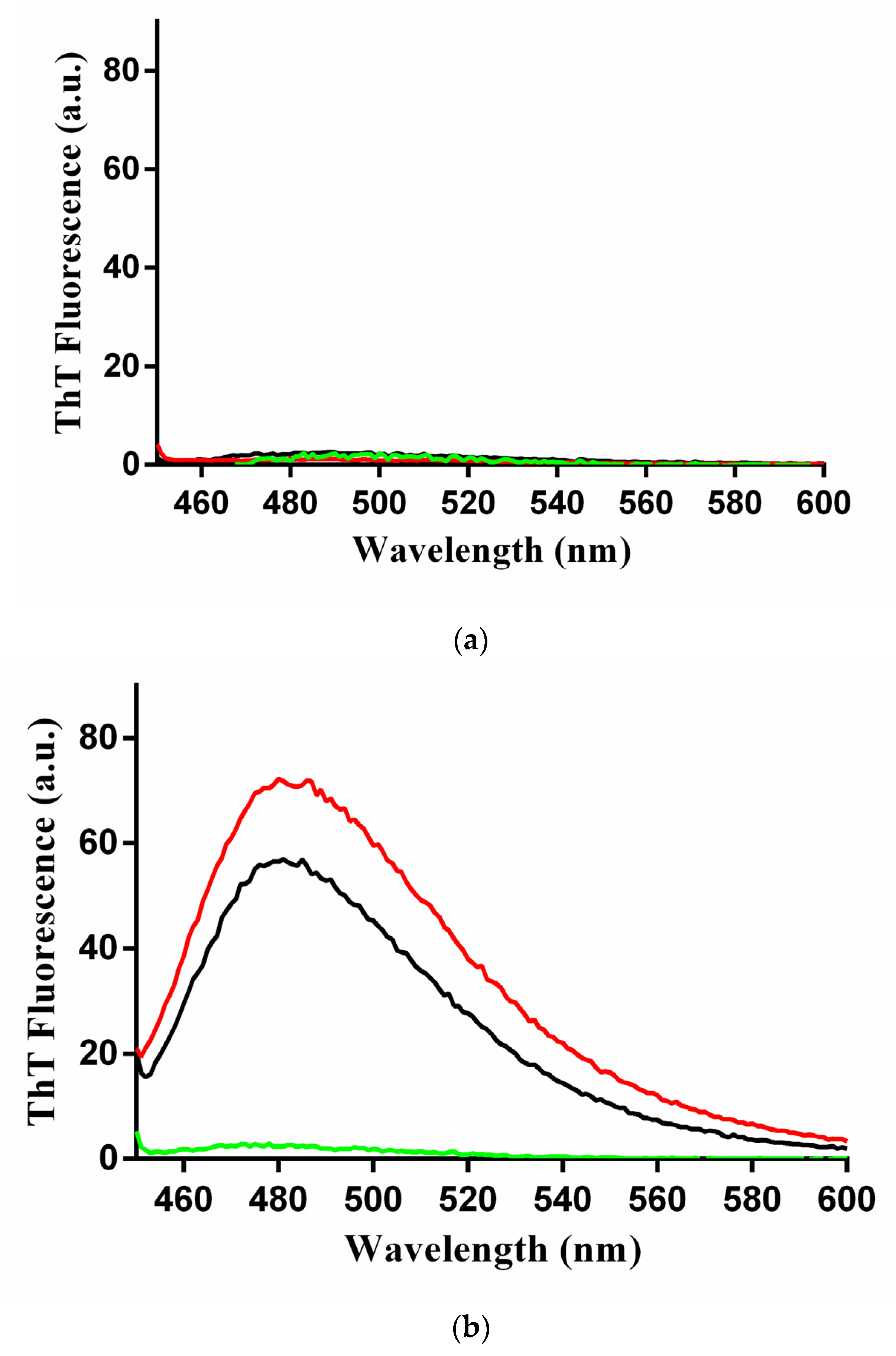 Ijms Free Full Text Members Of The Gadd45 Protein Family Show Distinct Propensities To Form Toxic Amyloid Like Aggregates In Physiological Conditions Html Ijms Free Full Text Members Of The Gadd45 Protein Family Show Distinct Propensities To Form Toxic Amyloid Like Aggregates In Physiological Conditions Html