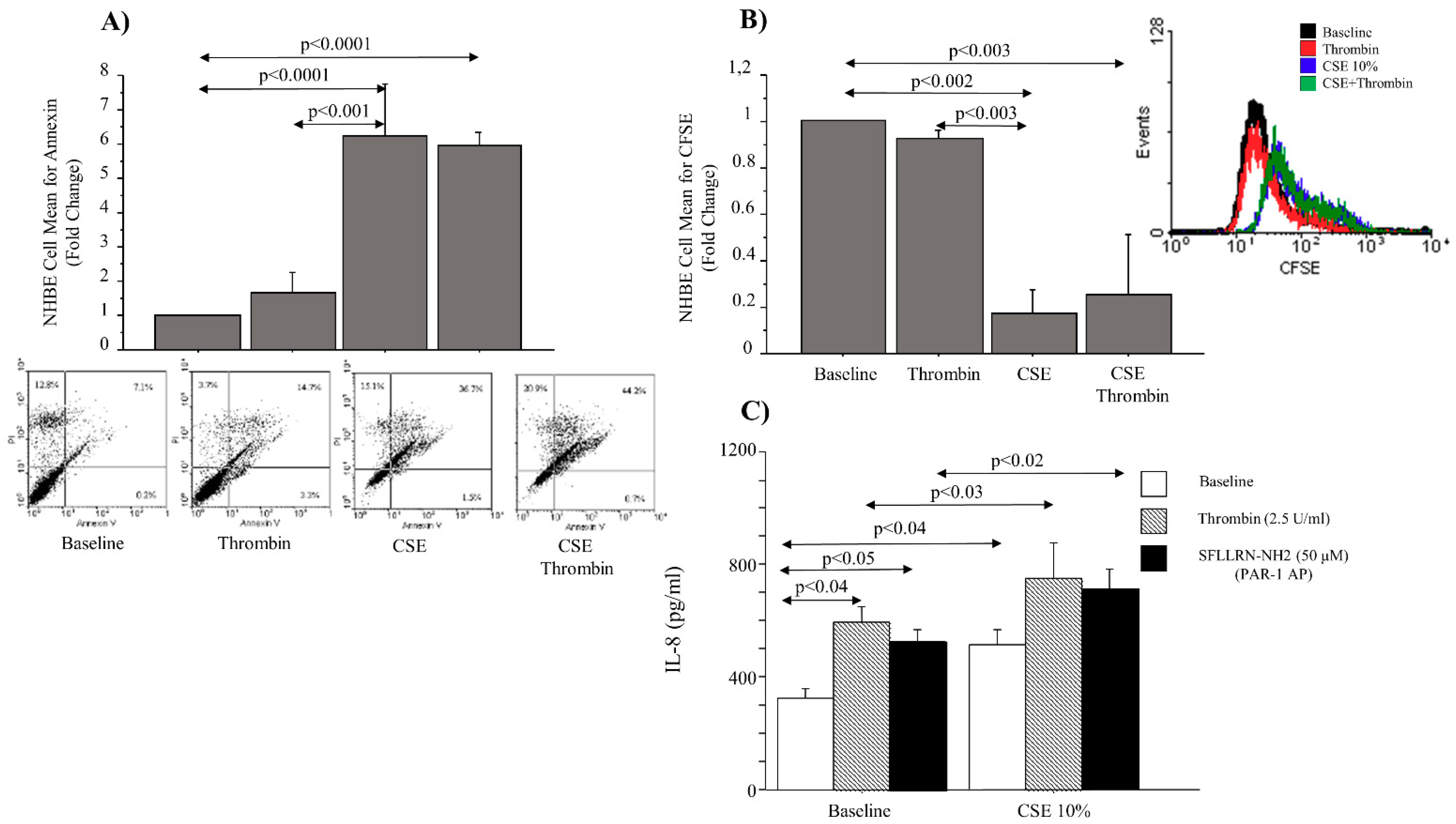 Ijms 22 10703 g008 550