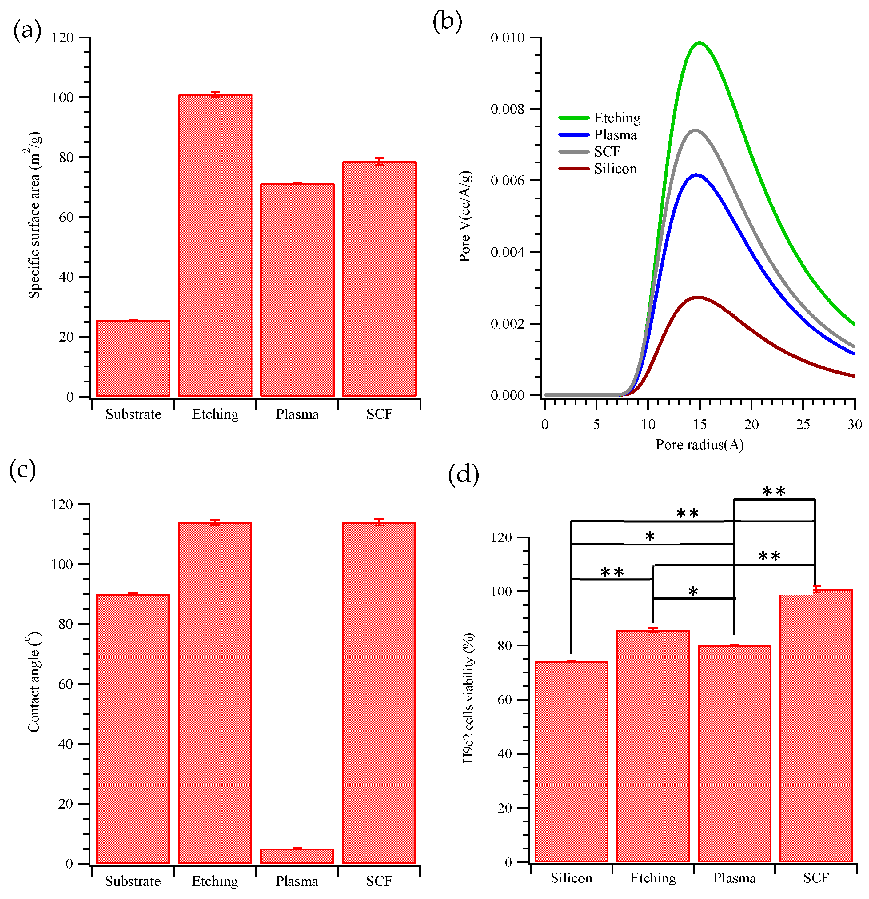 Ijms 22 10709 g003 550